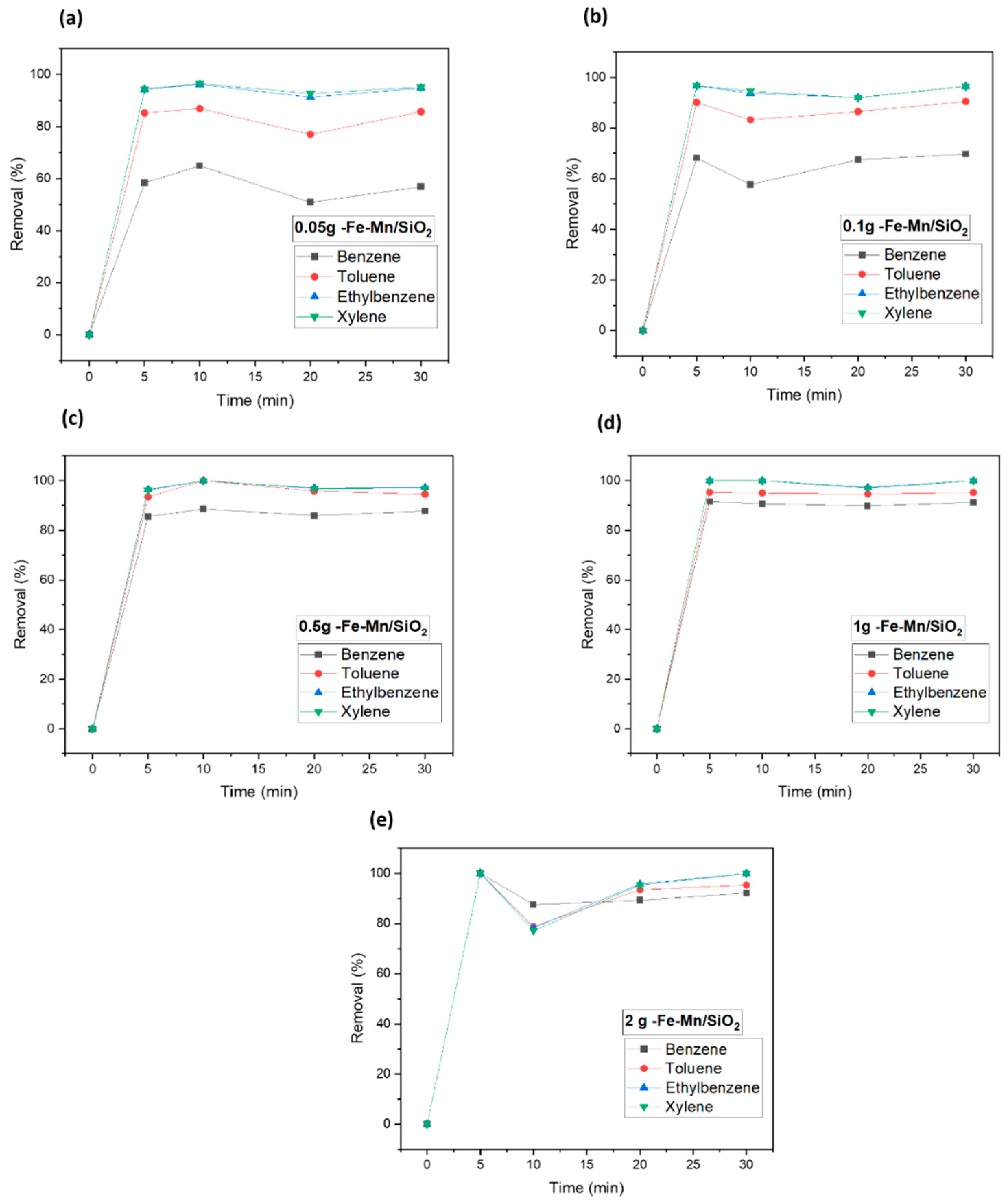 Nanomaterials 12 04113 g006