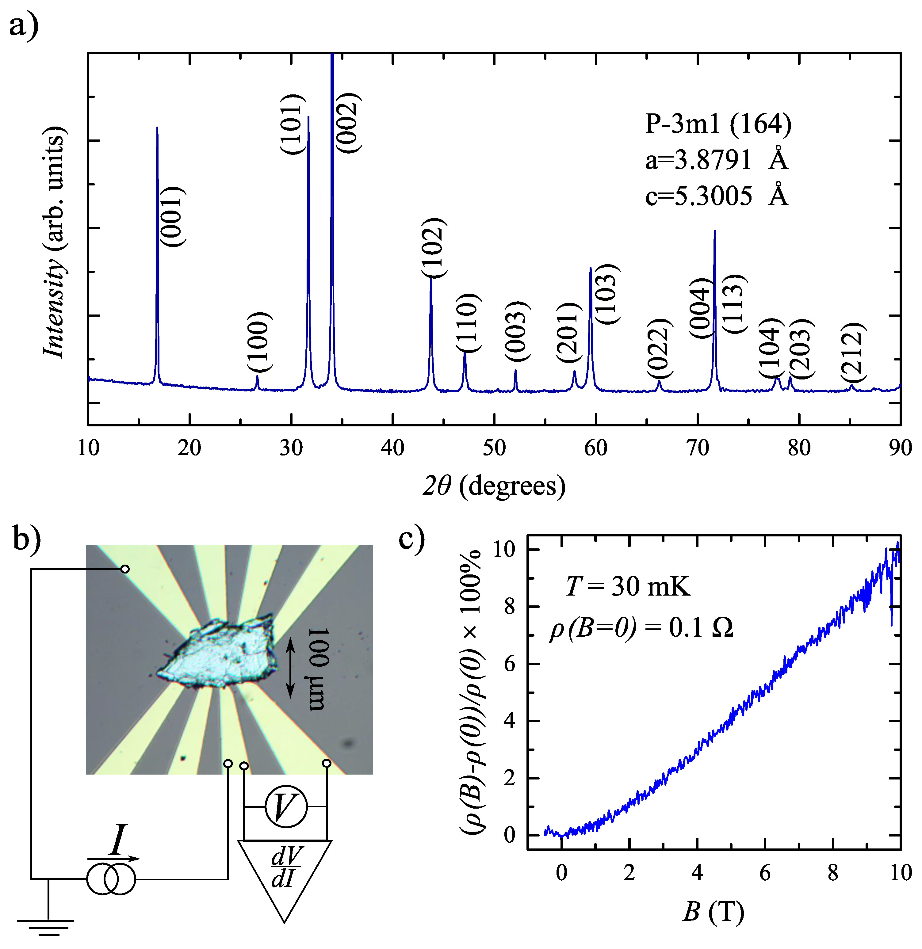 Nanomaterials 12 04114 g001 Nanomaterials 12 04114 g001