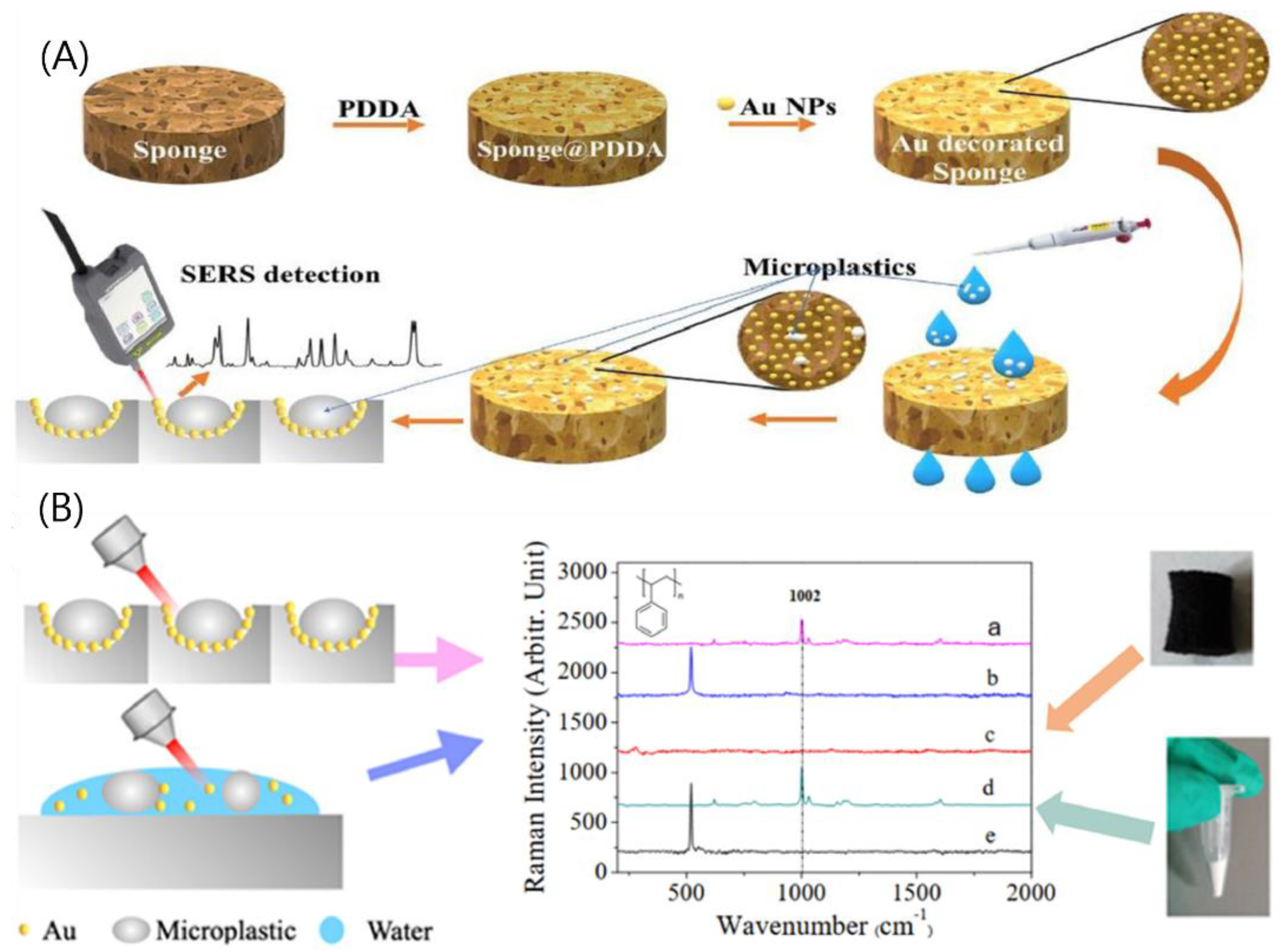 Nanomaterials 12 04116 g006 Nanomaterials 12 04116 g006
