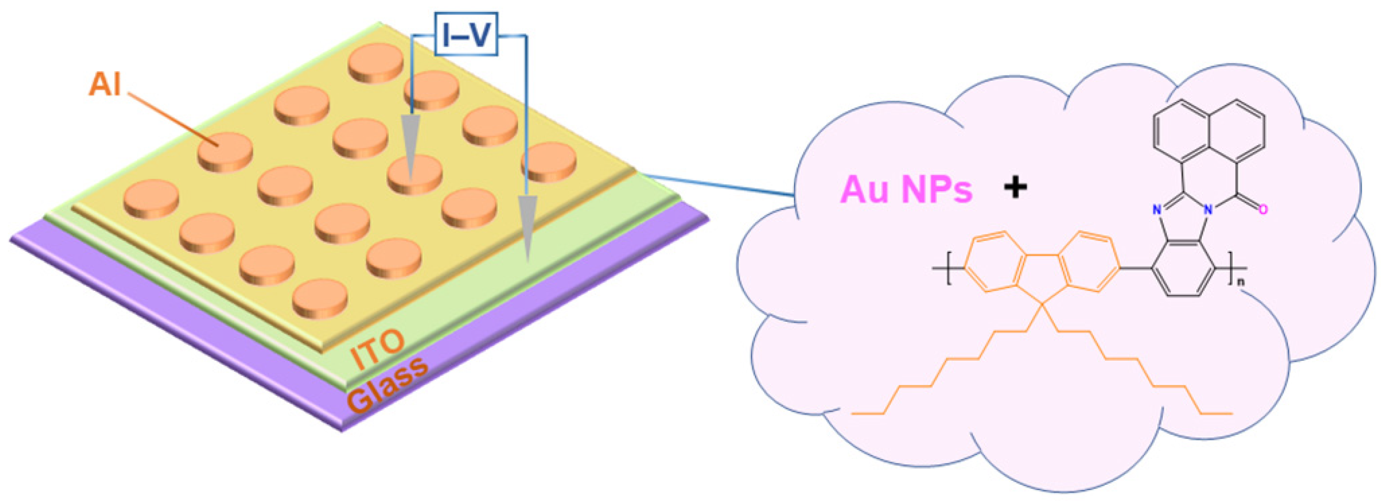 Nanomaterials 12 04117 g002 Nanomaterials 12 04117 g002