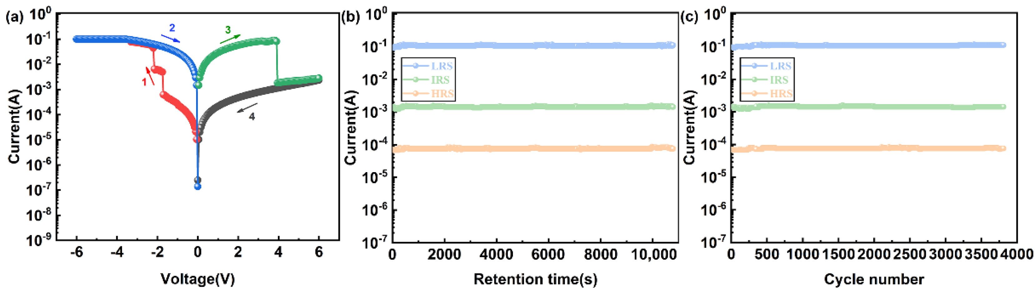 Nanomaterials 12 04117 g005 Nanomaterials 12 04117 g005