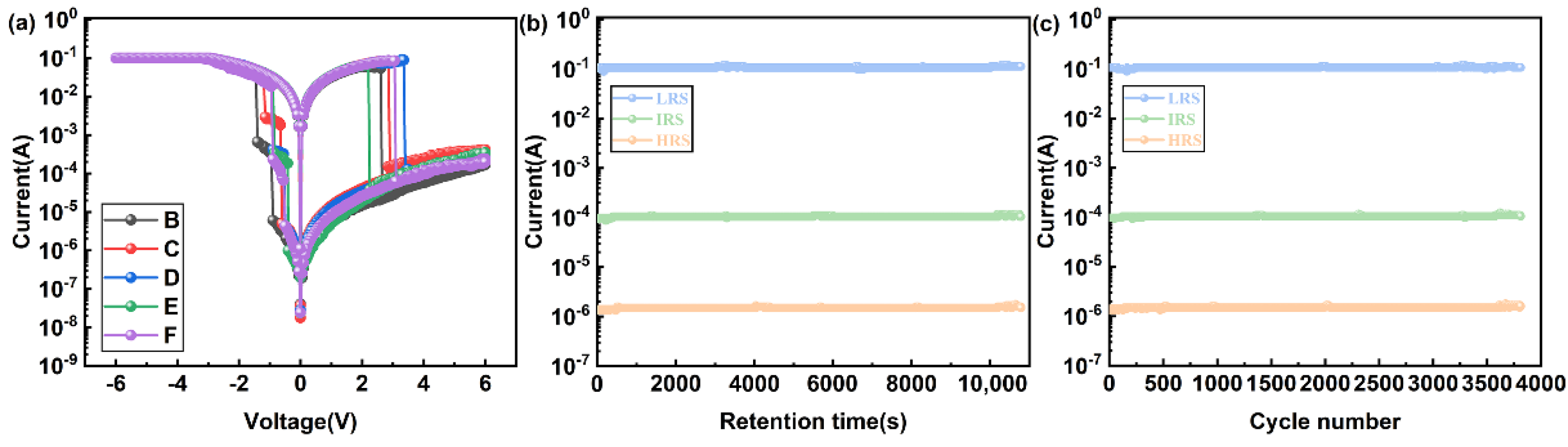 Nanomaterials 12 04117 g006 Nanomaterials 12 04117 g006