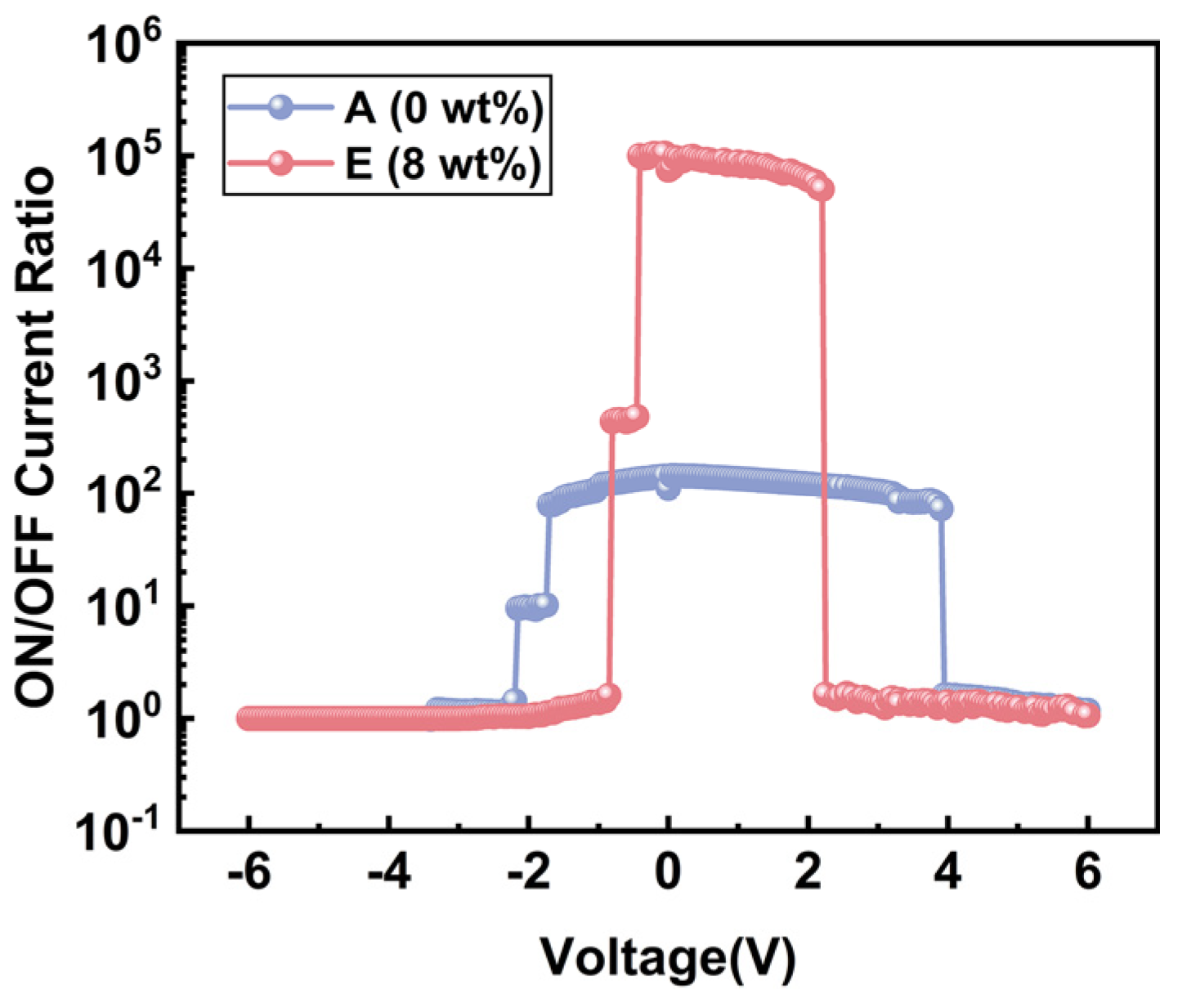 Nanomaterials 12 04117 g008 Nanomaterials 12 04117 g008