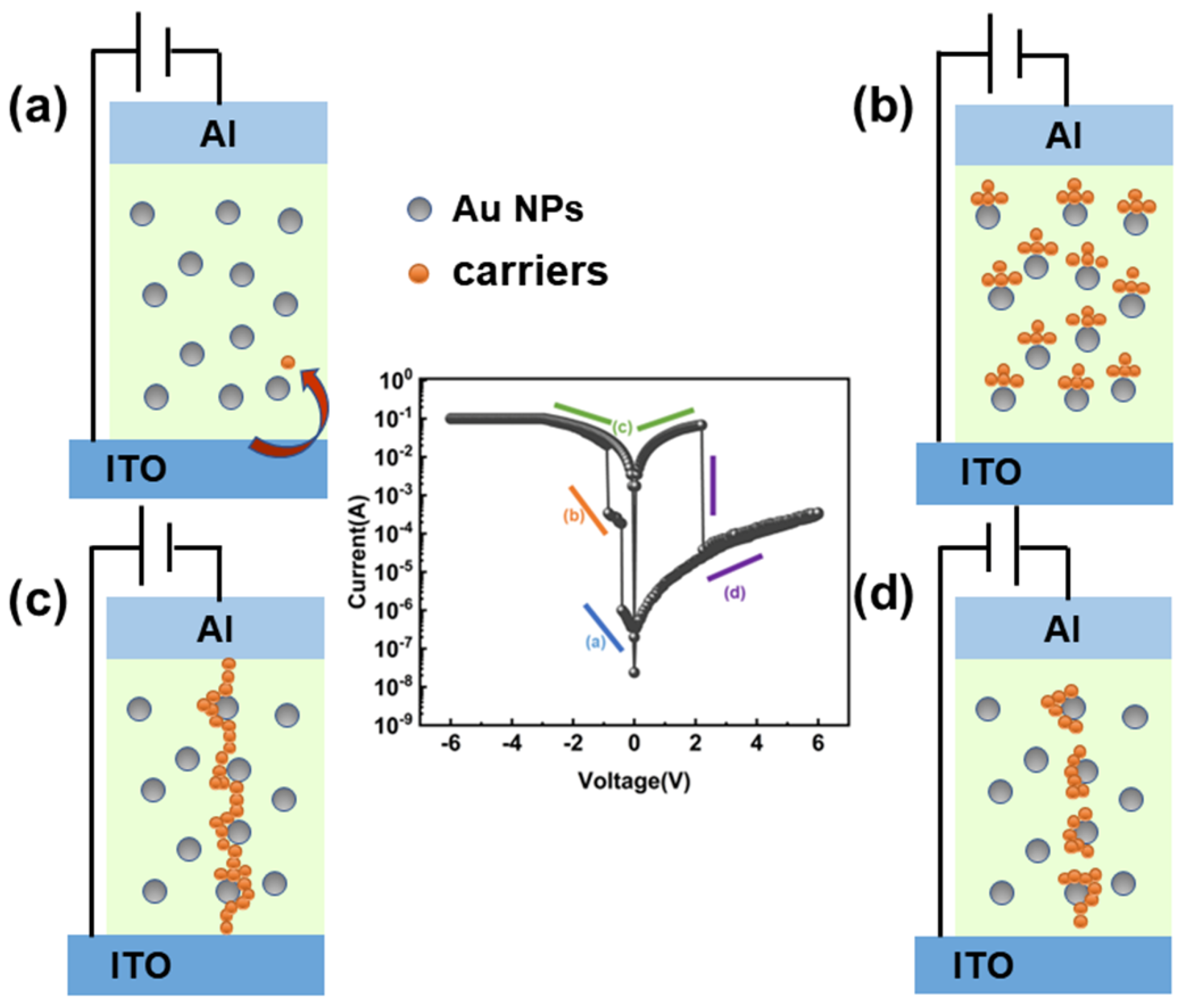 Nanomaterials 12 04117 g011 Nanomaterials 12 04117 g011