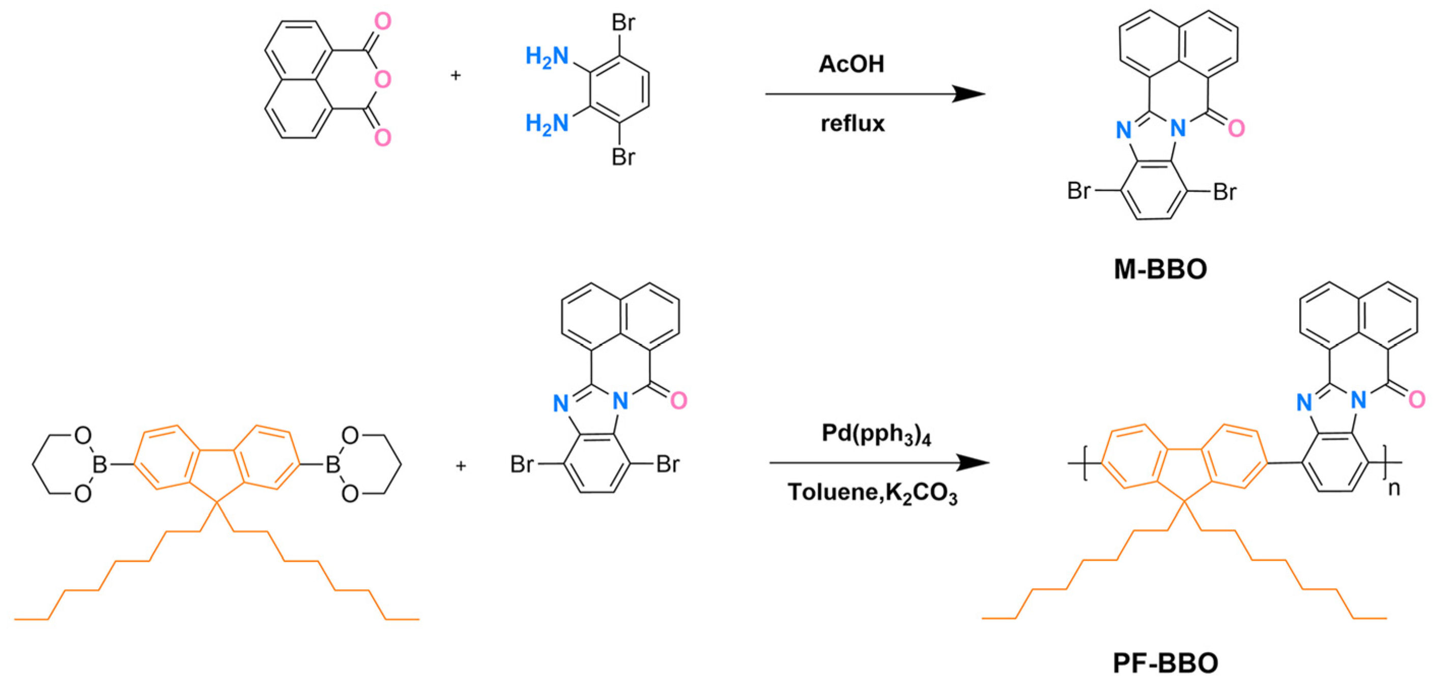 Nanomaterials 12 04117 sch001 Nanomaterials 12 04117 sch001