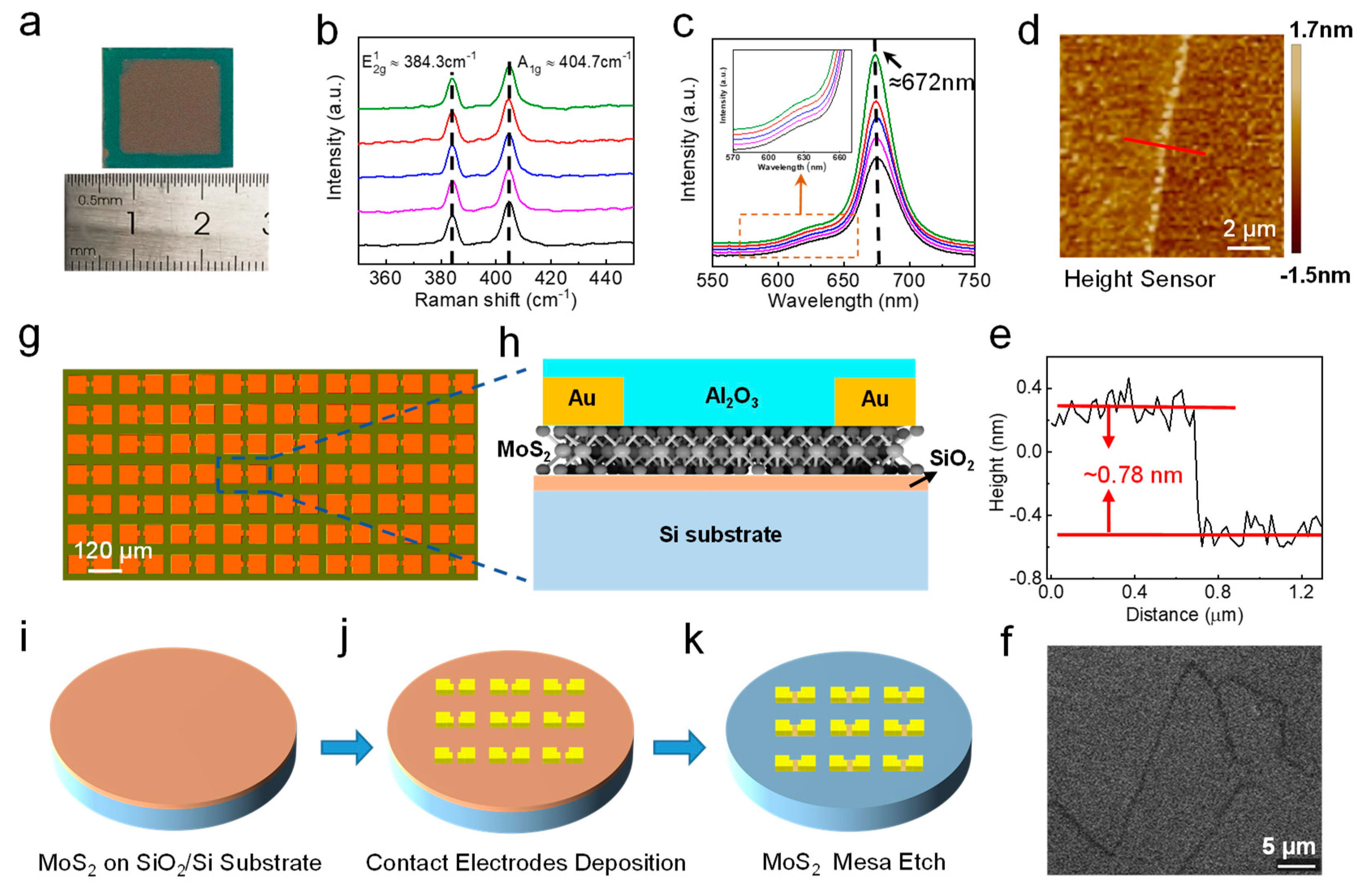 Nanomaterials 12 04118 g001 Nanomaterials 12 04118 g001
