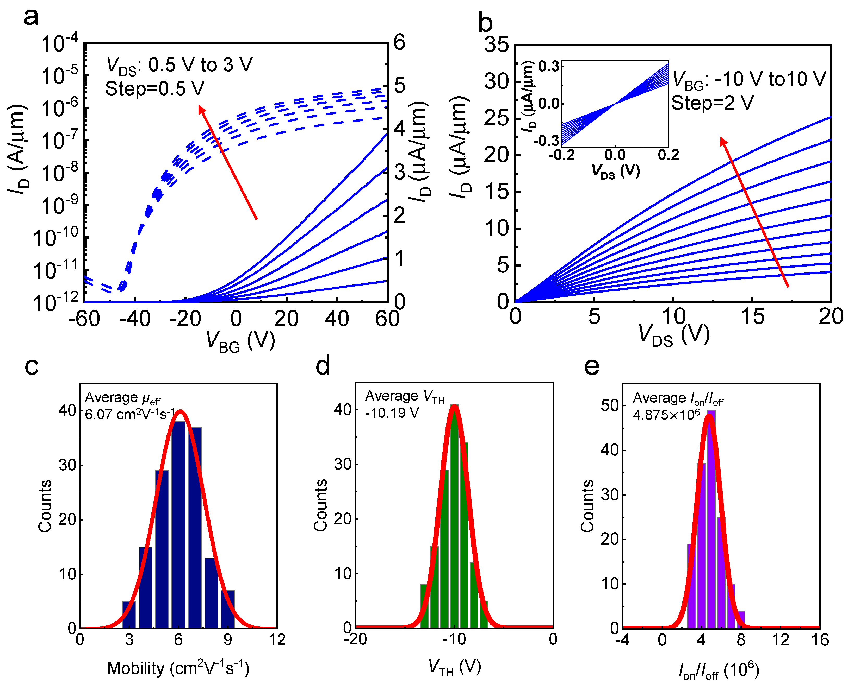 Nanomaterials 12 04118 g002 Nanomaterials 12 04118 g002