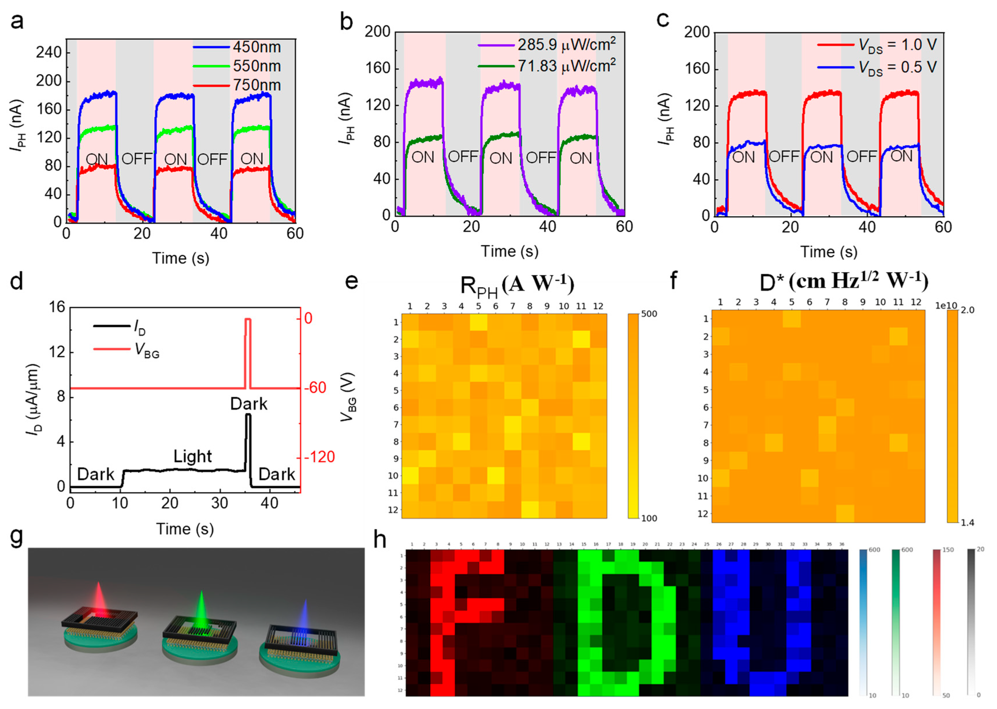 Nanomaterials 12 04118 g004 Nanomaterials 12 04118 g004