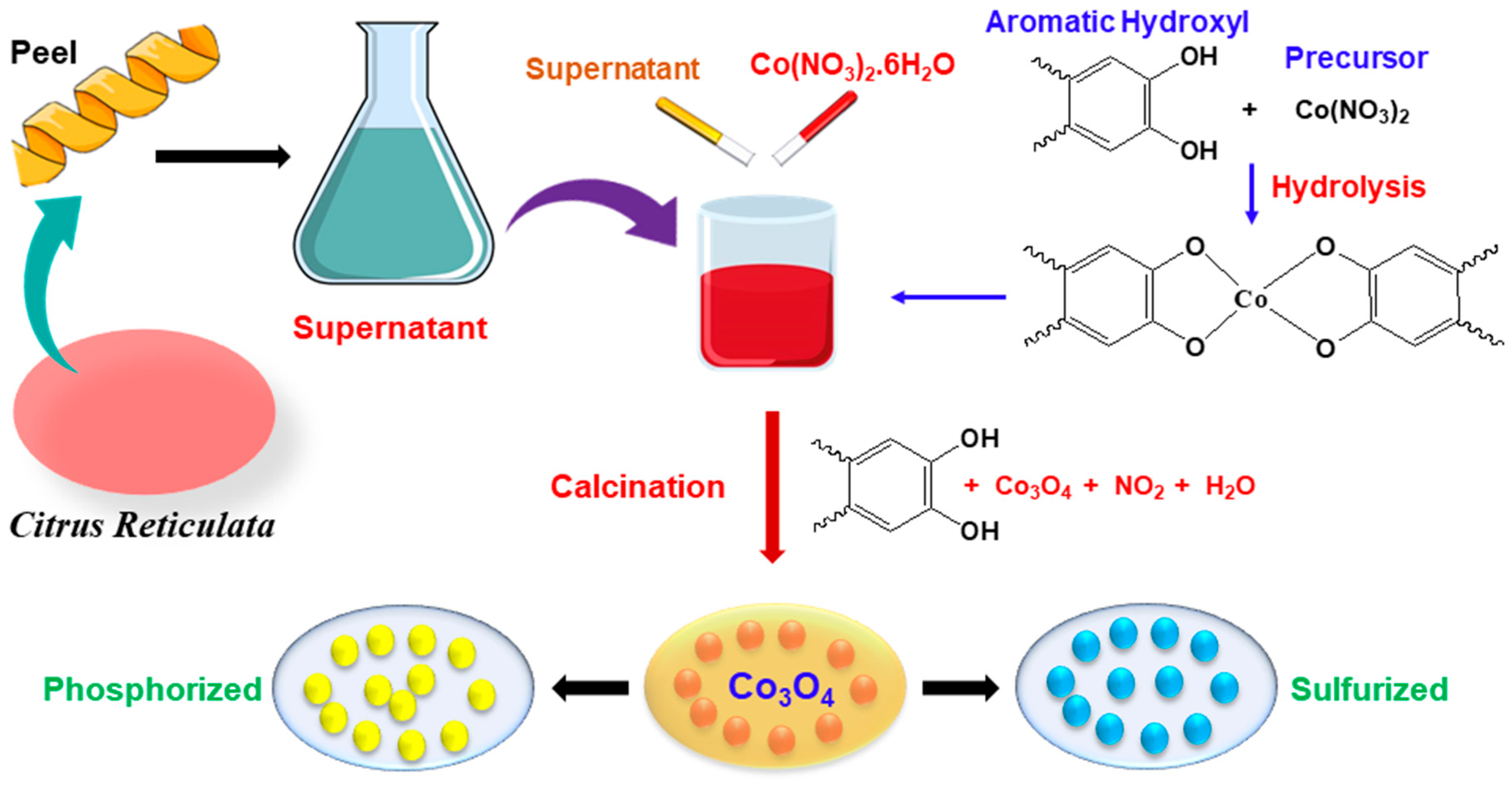 Nanomaterials 12 04119 g001 Nanomaterials 12 04119 g001