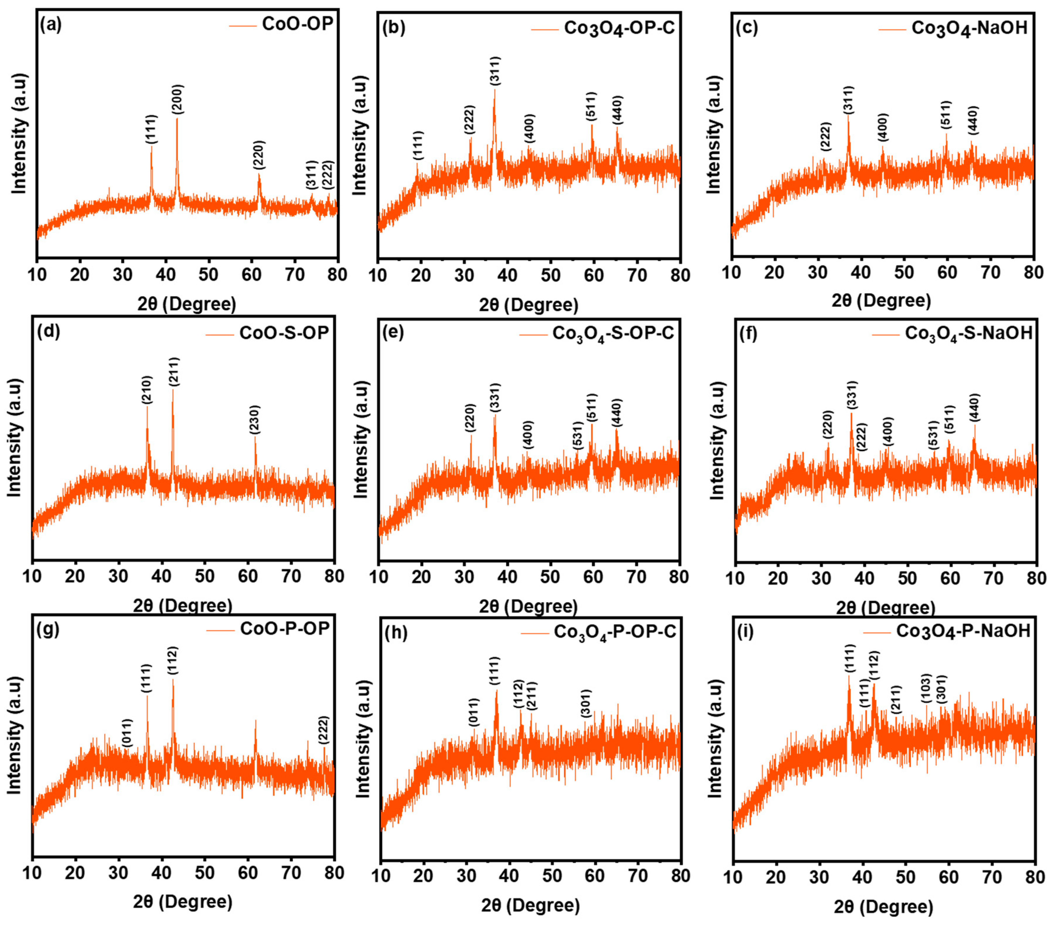 Nanomaterials 12 04119 g003 Nanomaterials 12 04119 g003