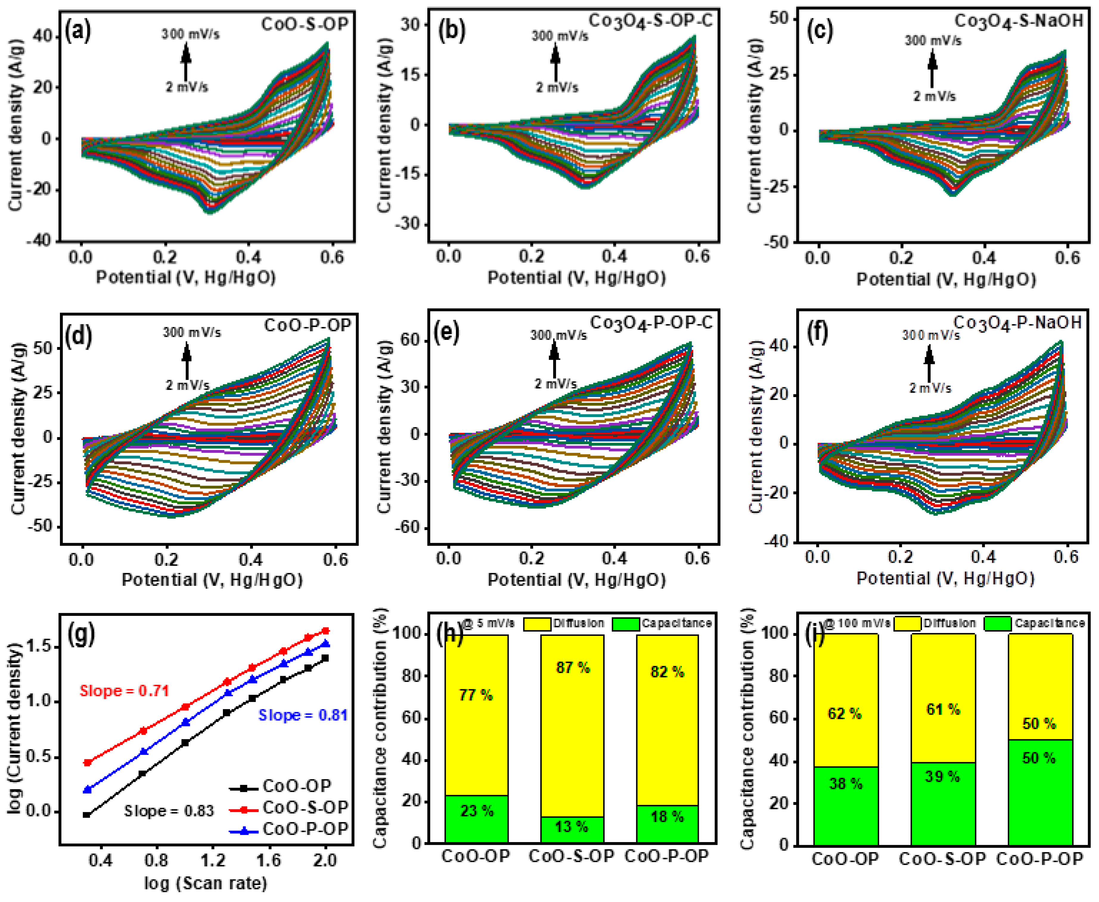 Nanomaterials 12 04119 g004 Nanomaterials 12 04119 g004