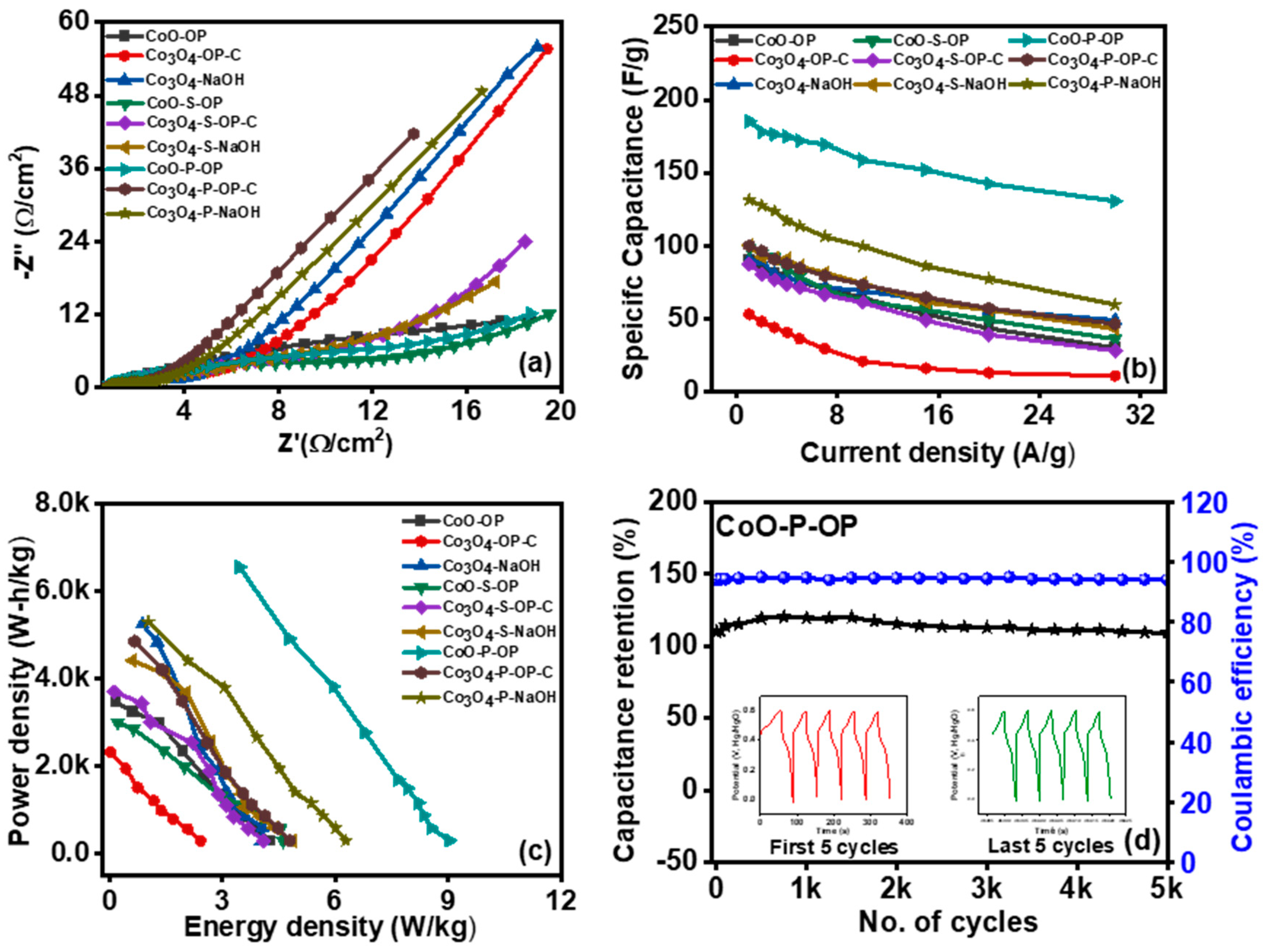 Nanomaterials 12 04119 g006 Nanomaterials 12 04119 g006