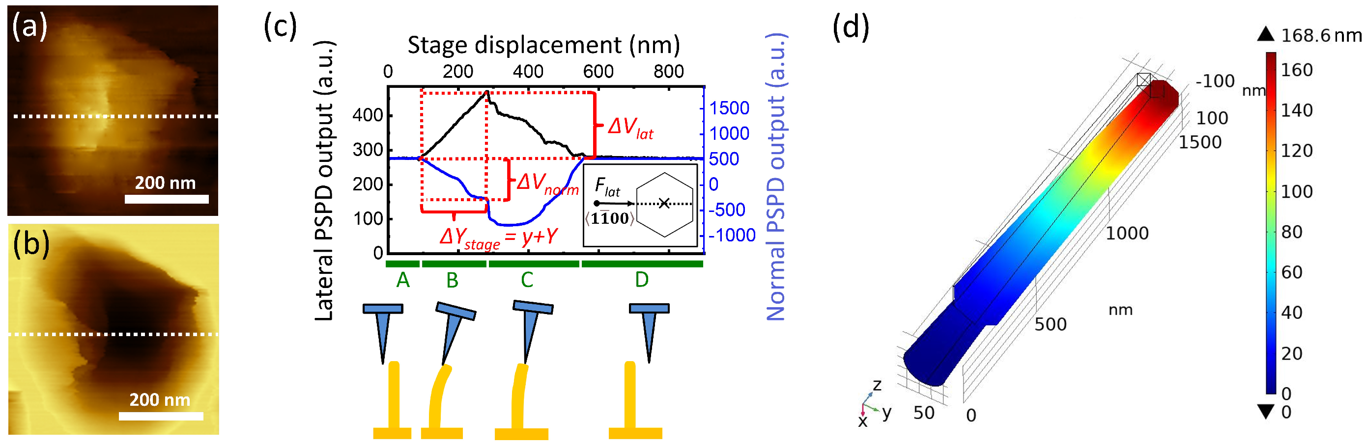 Nanomaterials 12 04120 g006