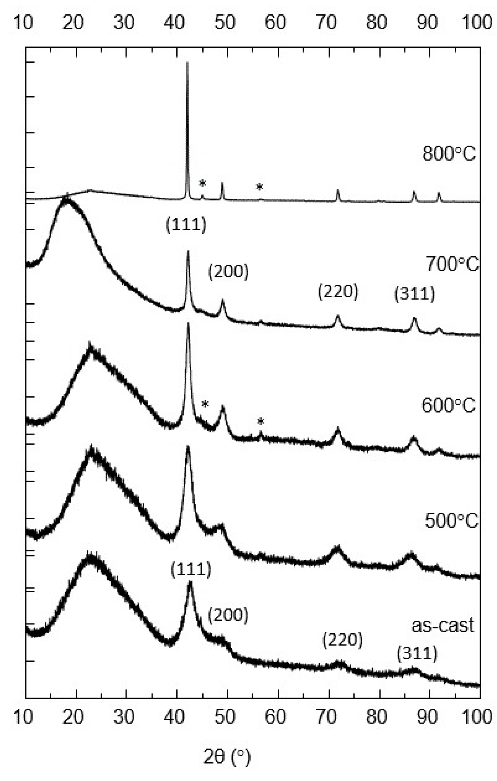 Nanomaterials 12 04122 g001