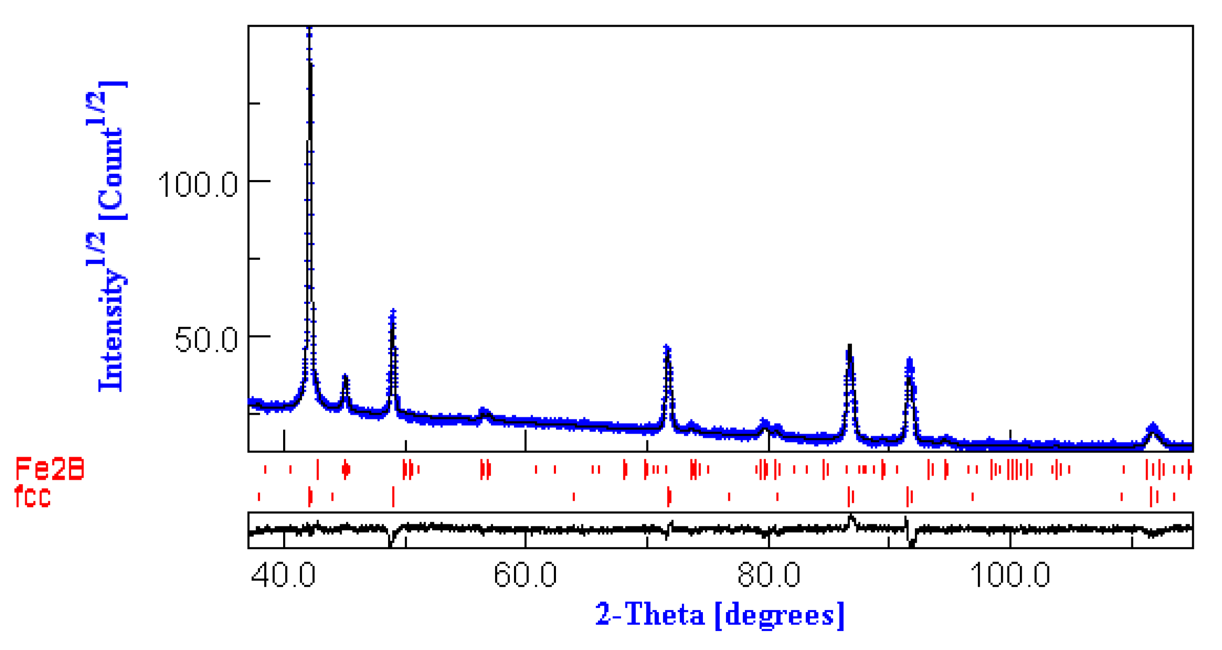 Nanomaterials 12 04122 g002