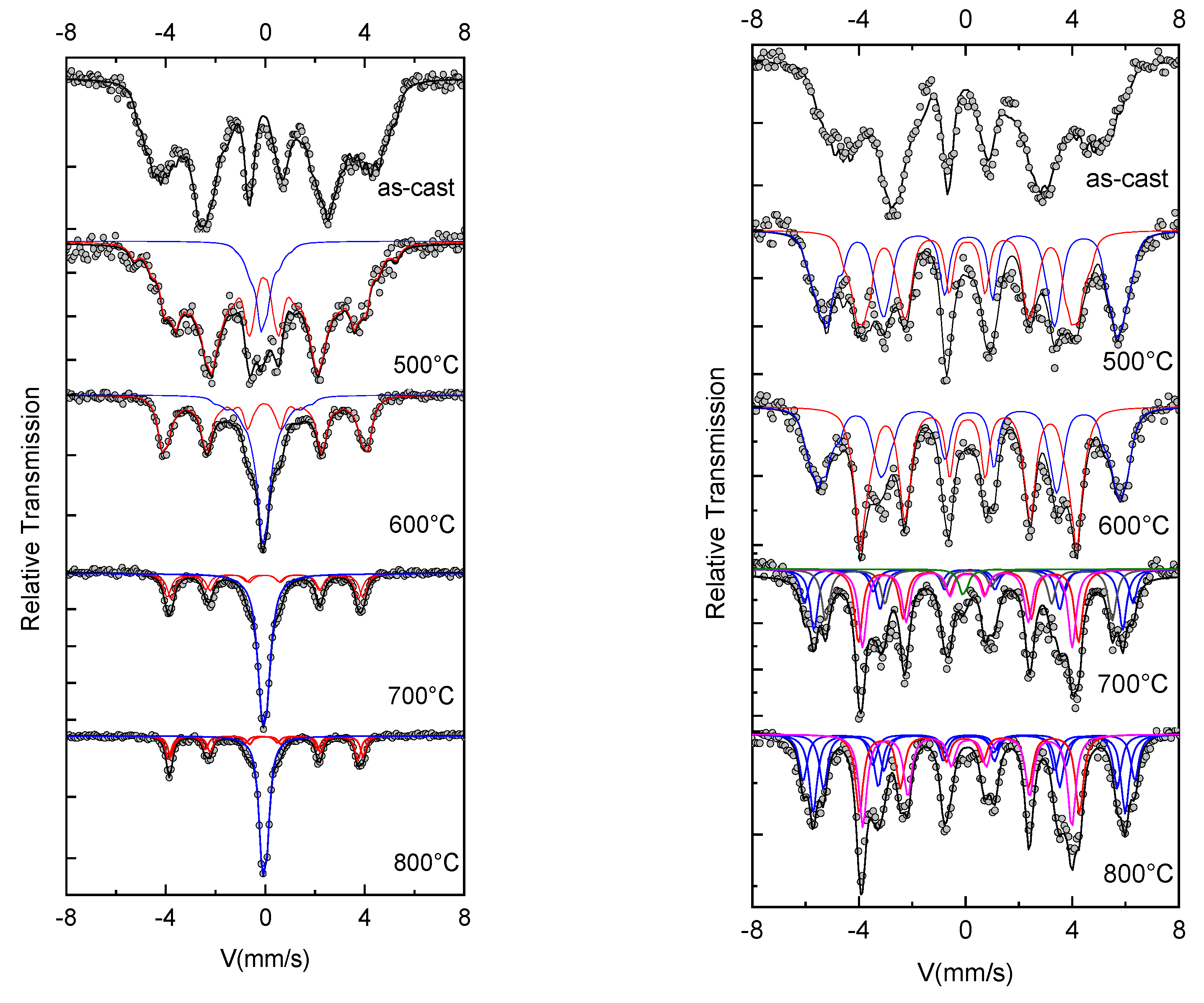 Nanomaterials 12 04122 g006