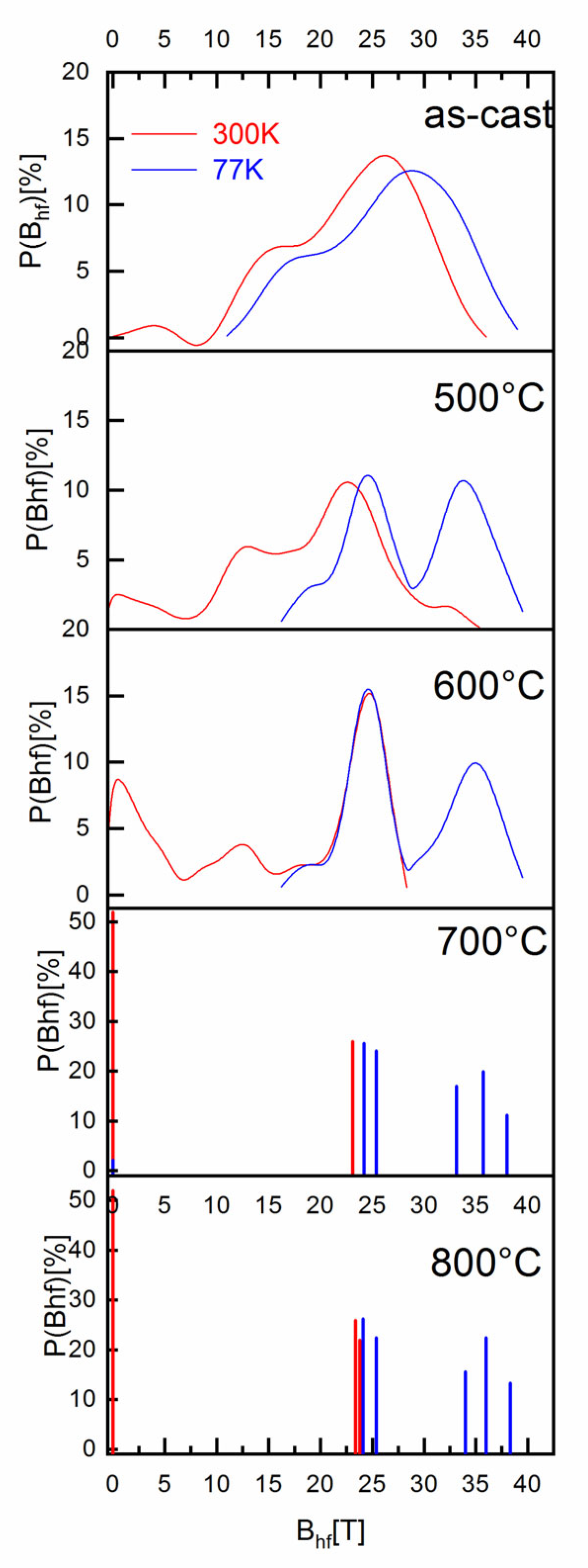 Nanomaterials 12 04122 g007