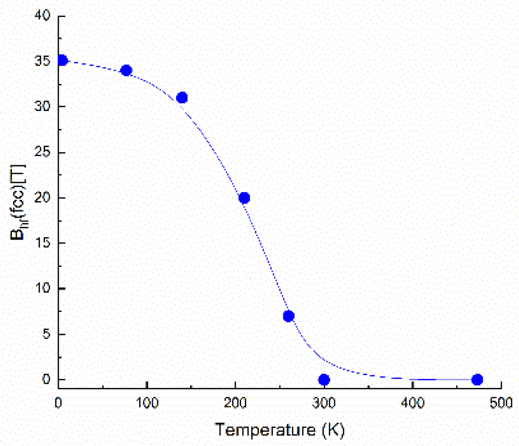 Nanomaterials 12 04122 g009a