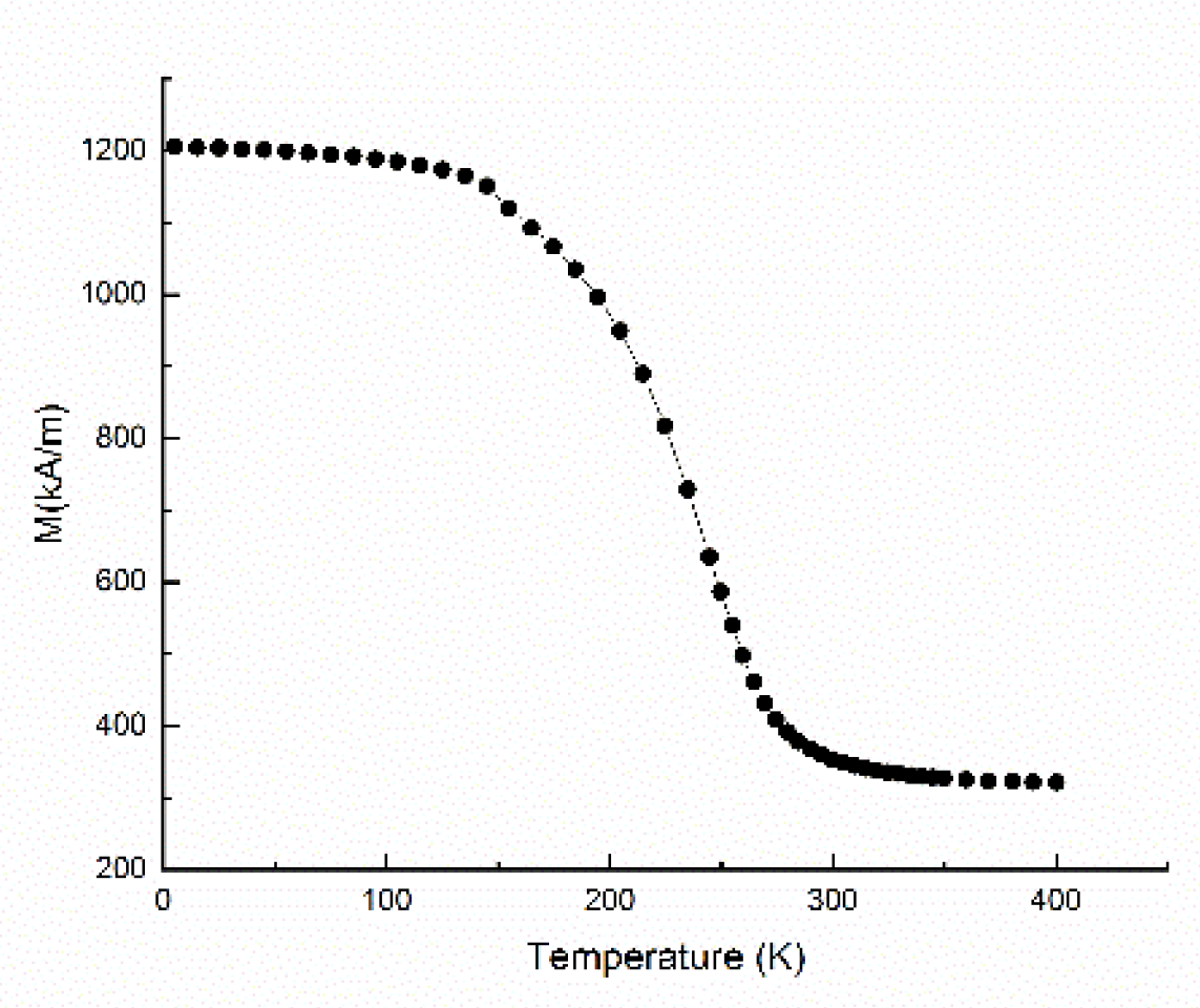 Nanomaterials 12 04122 g009b