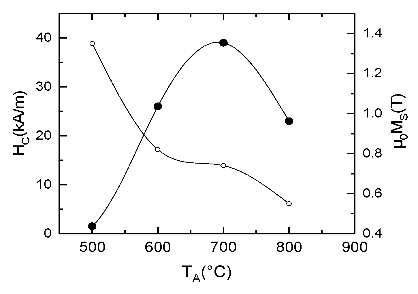 Nanomaterials 12 04122 g011