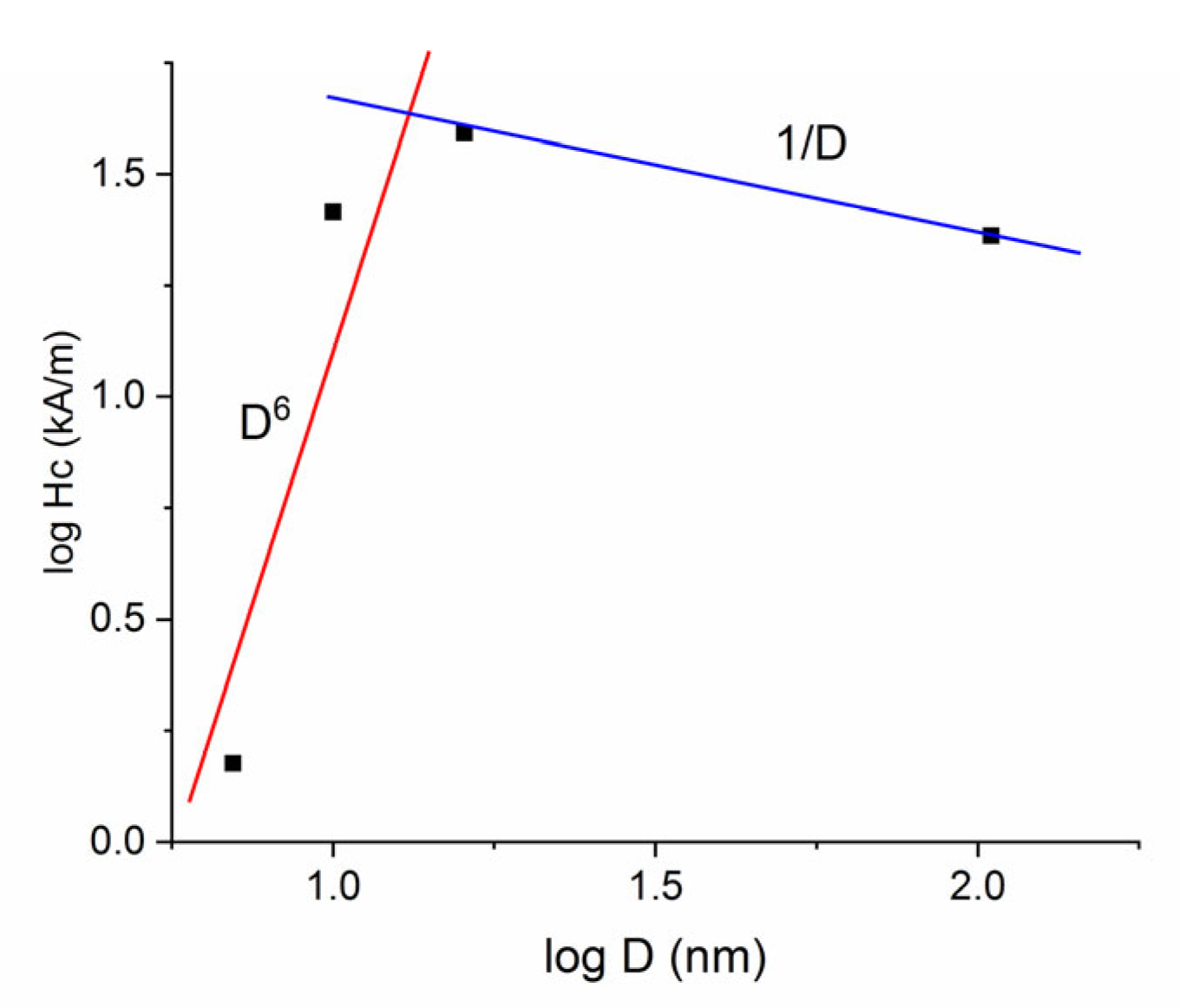 Nanomaterials 12 04122 g012