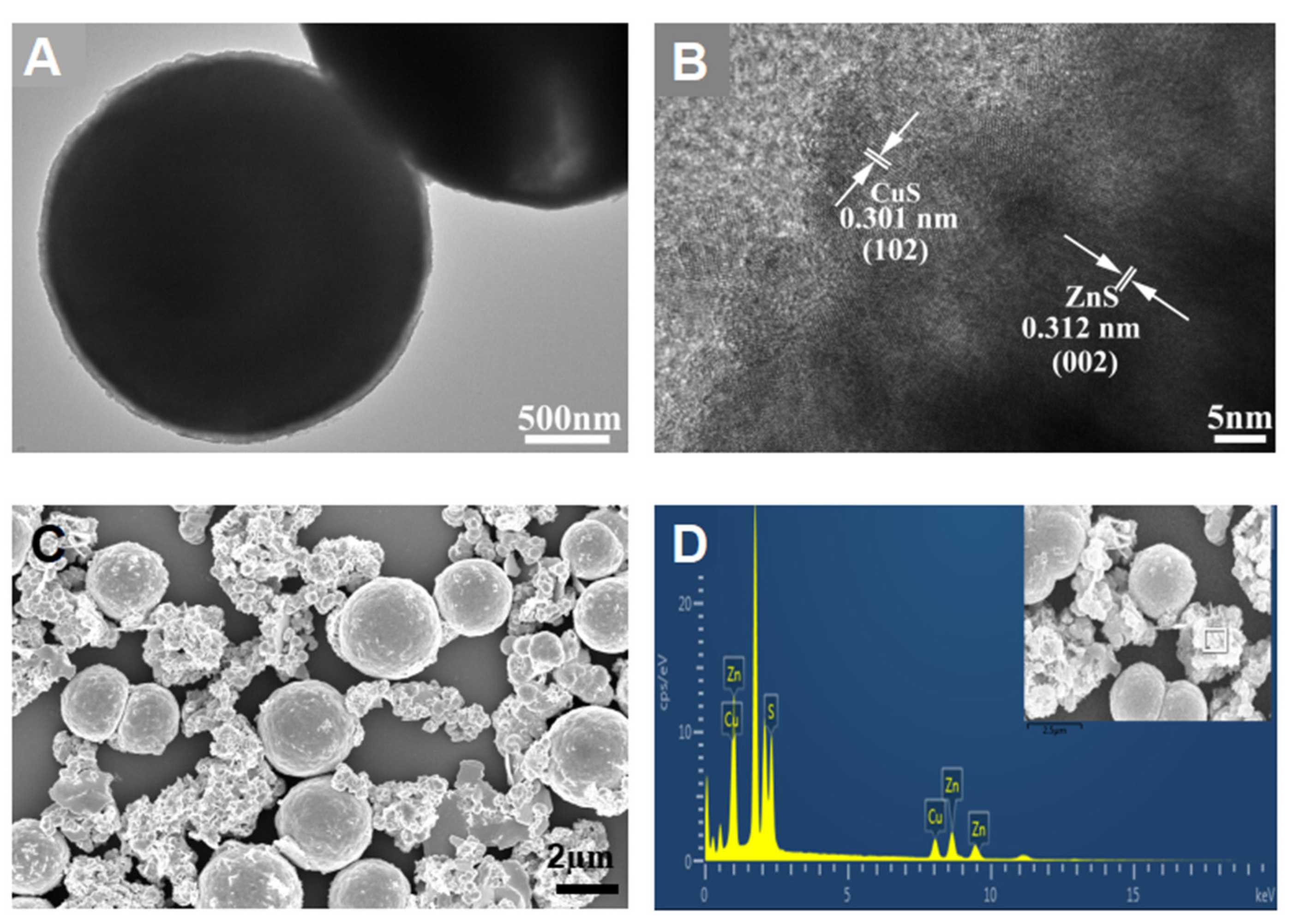 Nanomaterials 12 04123 g001 Nanomaterials 12 04123 g001