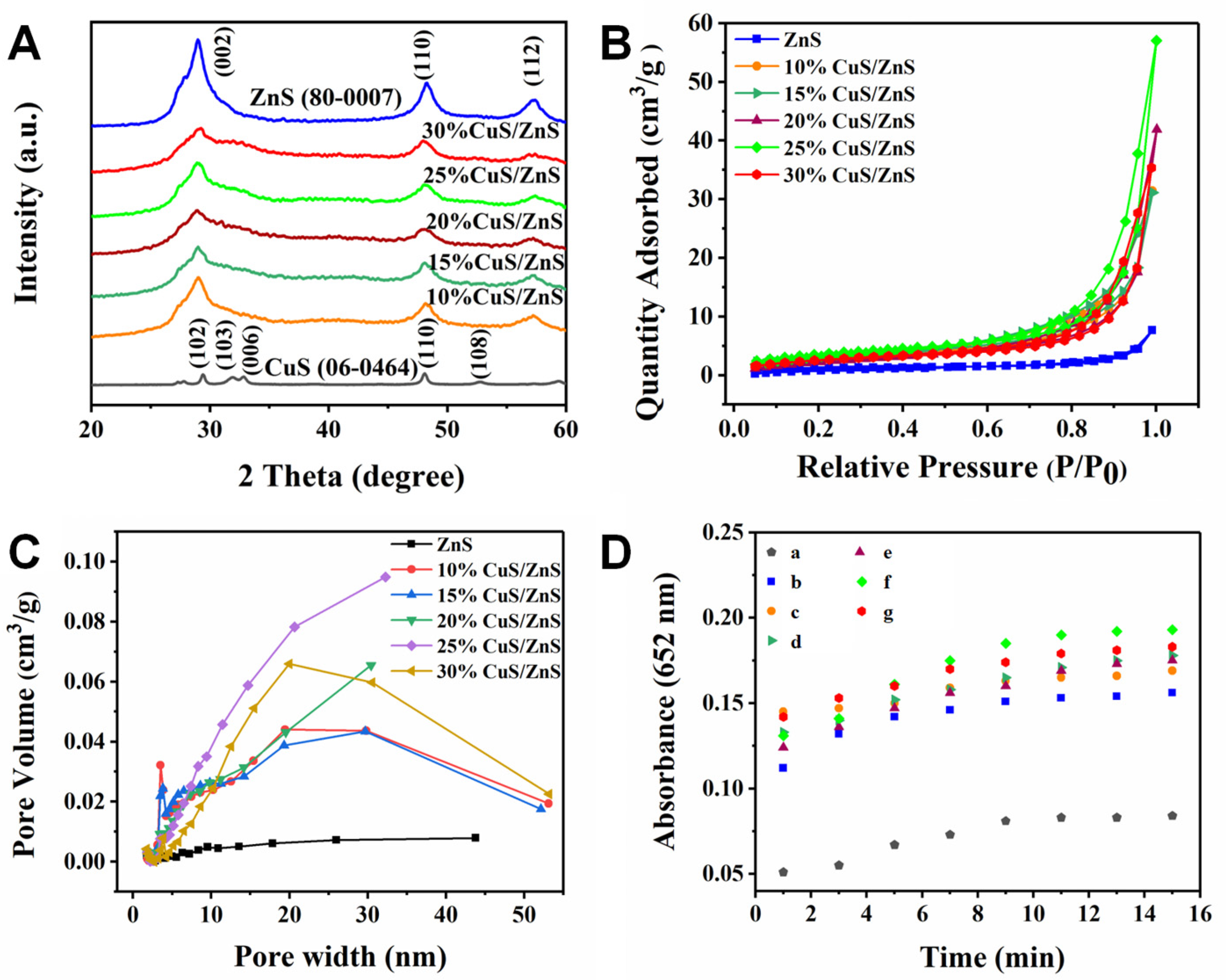 Nanomaterials 12 04123 g003 Nanomaterials 12 04123 g003