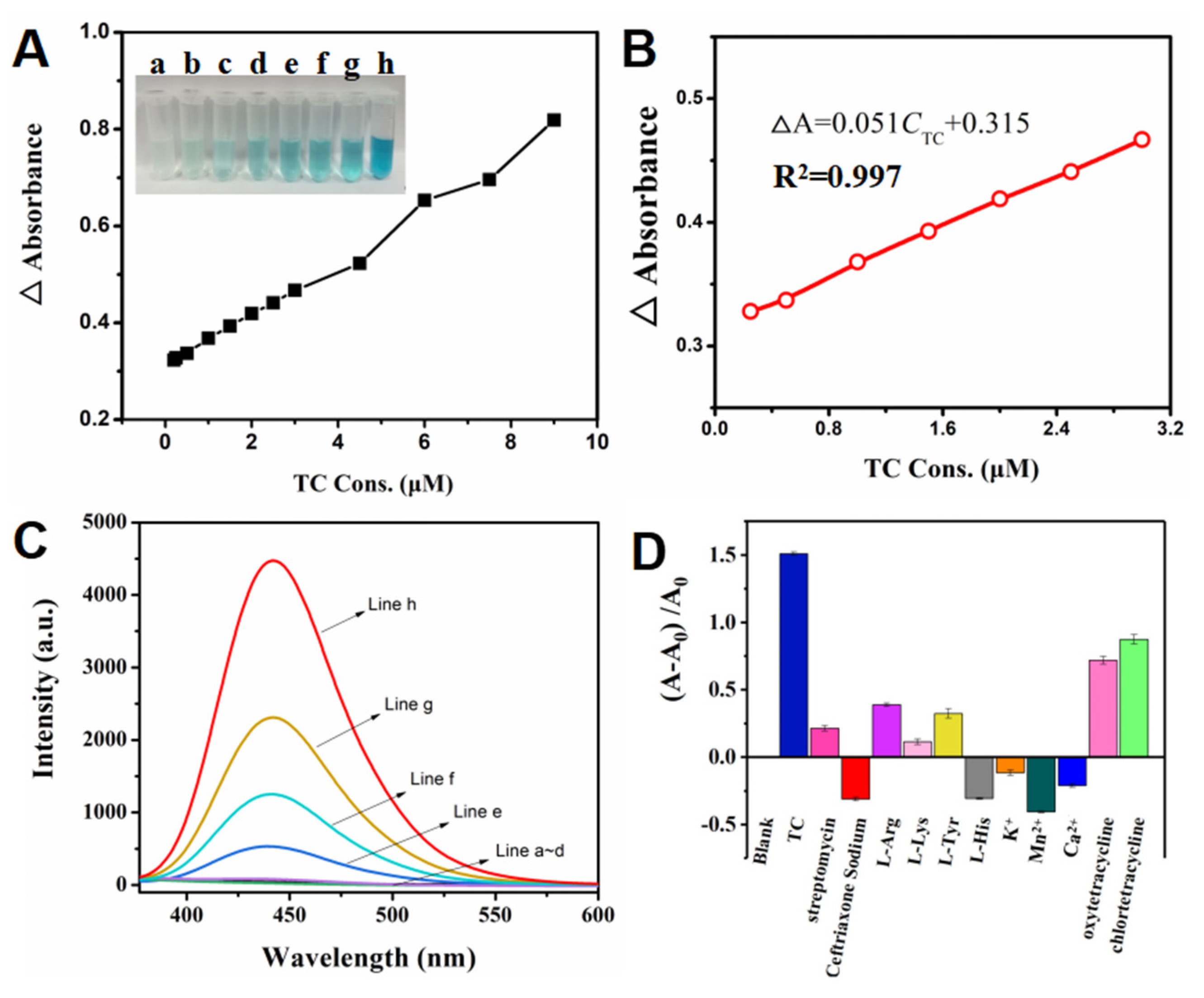 Nanomaterials 12 04123 g004 Nanomaterials 12 04123 g004