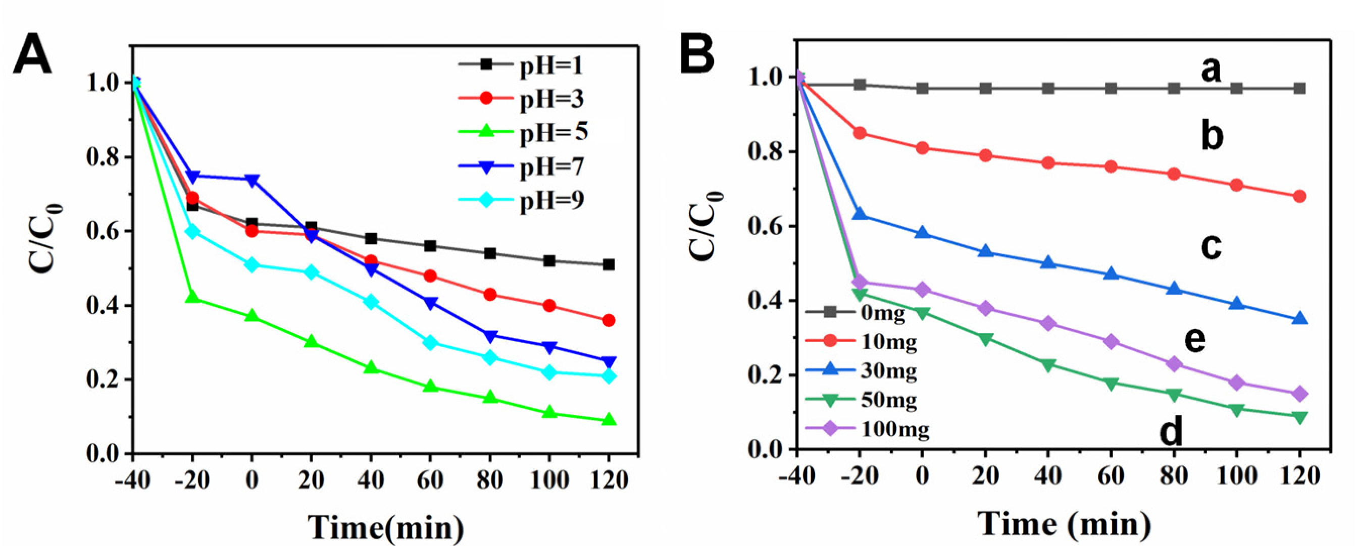 Nanomaterials 12 04123 g005 Nanomaterials 12 04123 g005