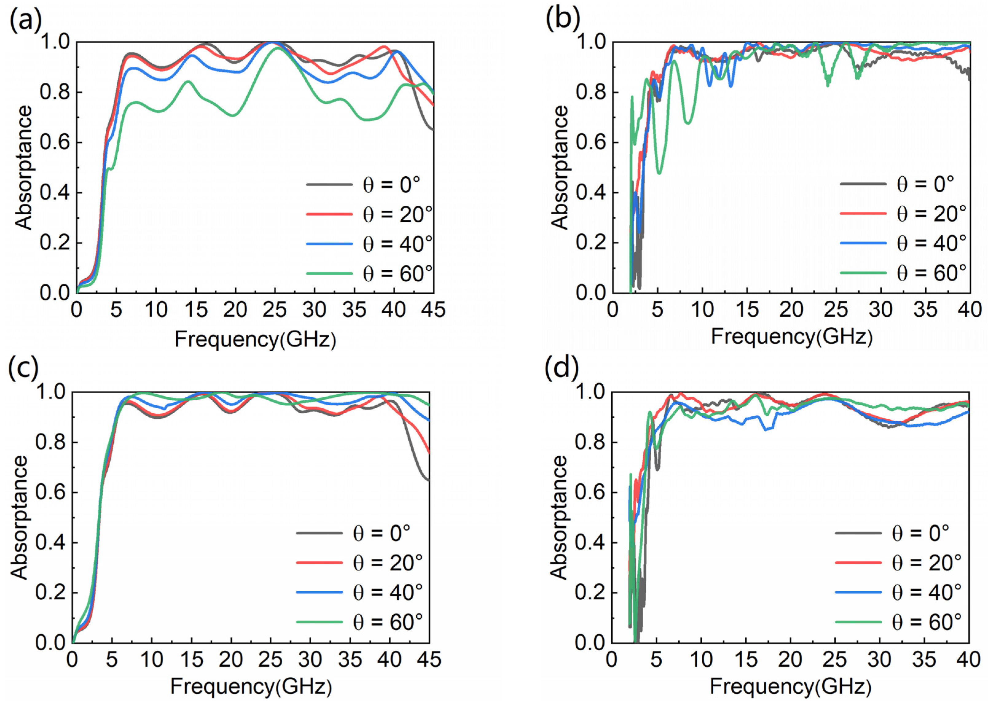 Nanomaterials 12 04124 g004 Nanomaterials 12 04124 g004