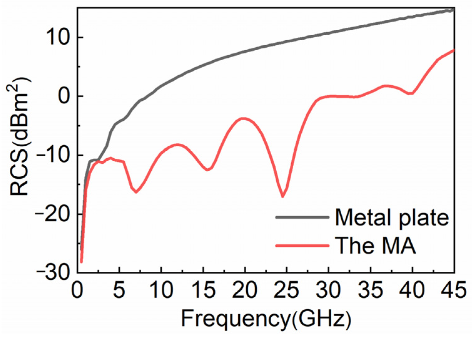 Nanomaterials 12 04124 g009 Nanomaterials 12 04124 g009