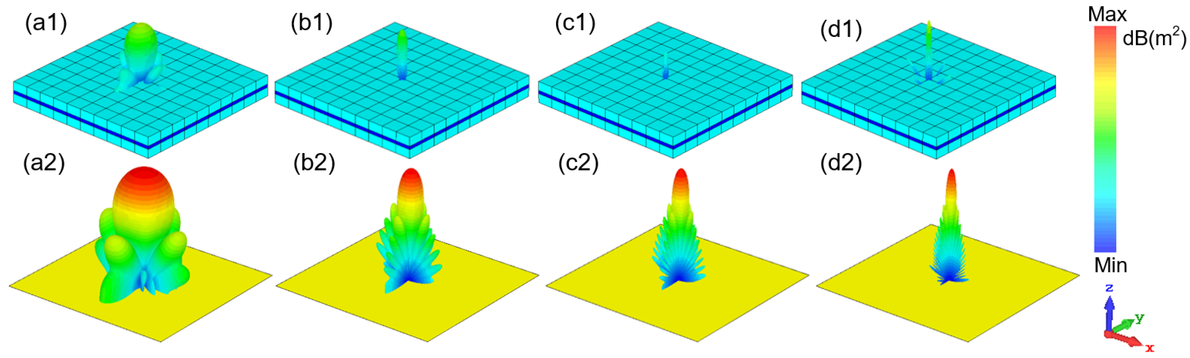 Nanomaterials 12 04124 g010 Nanomaterials 12 04124 g010