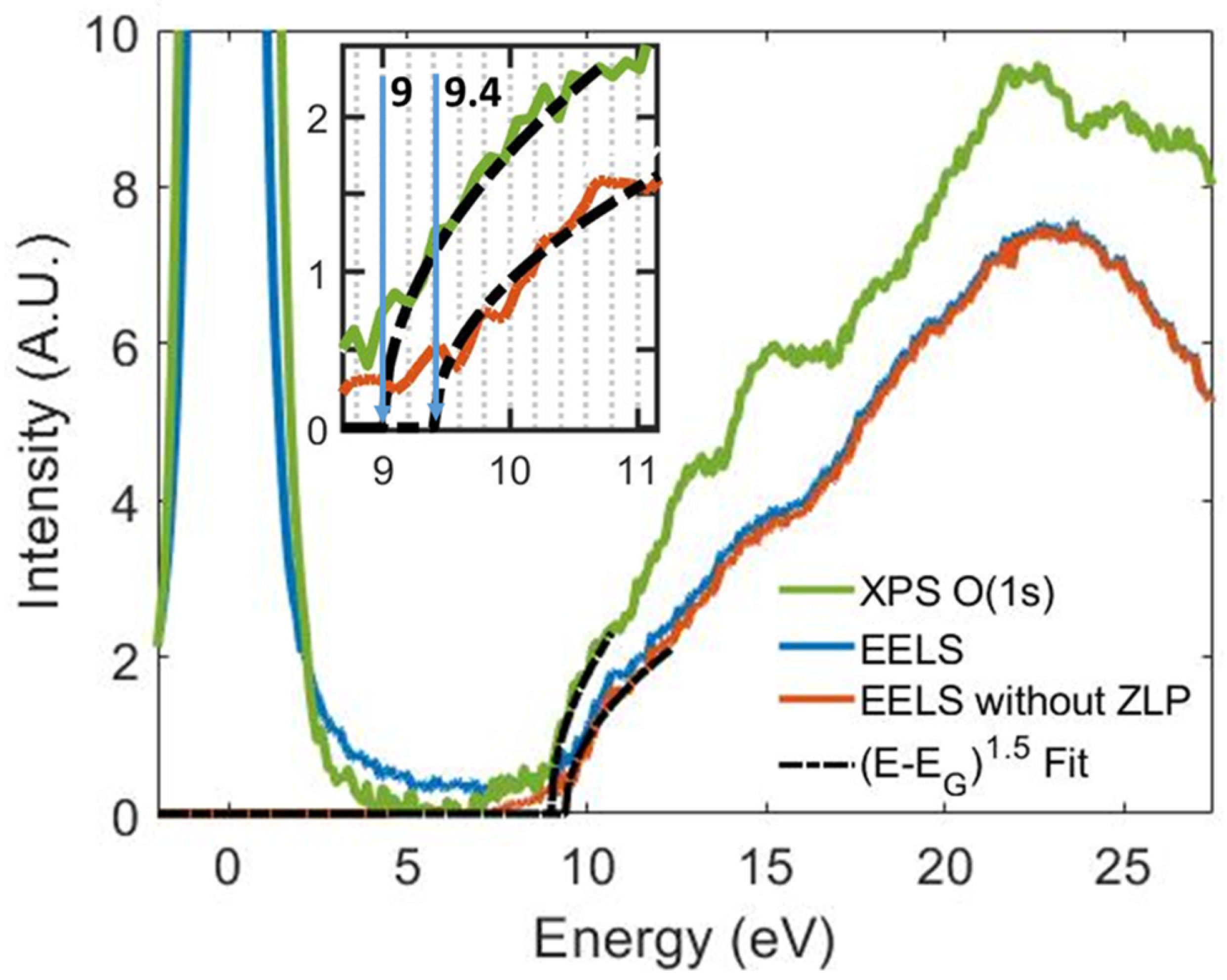 Nanomaterials 12 04125 g002