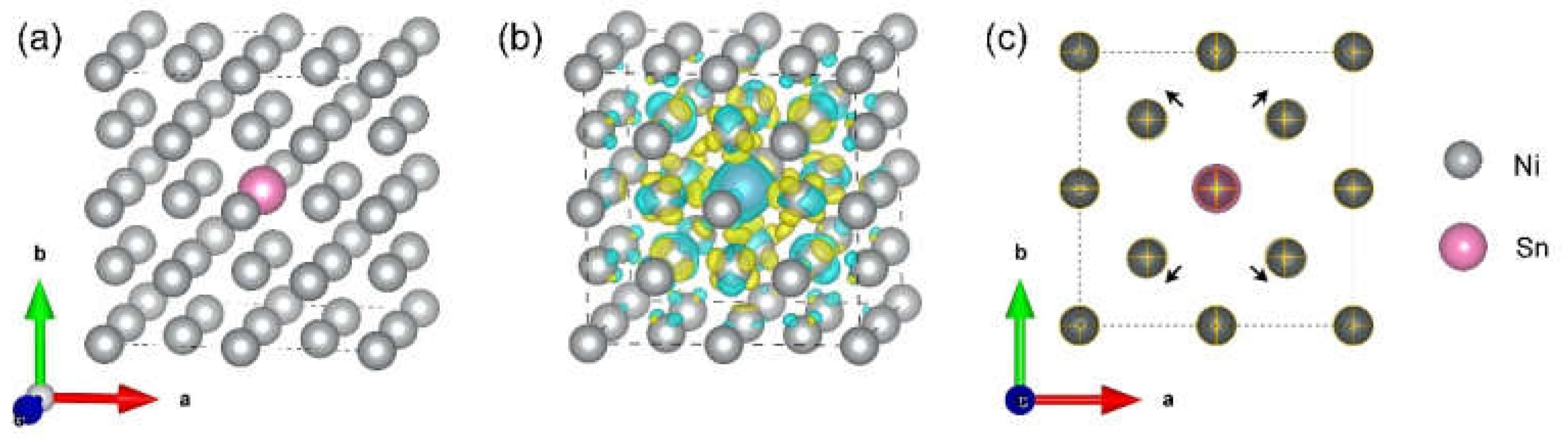 Nanomaterials | Free Full-Text | Strengthening Analysis of Ni-Sn Alloy ...