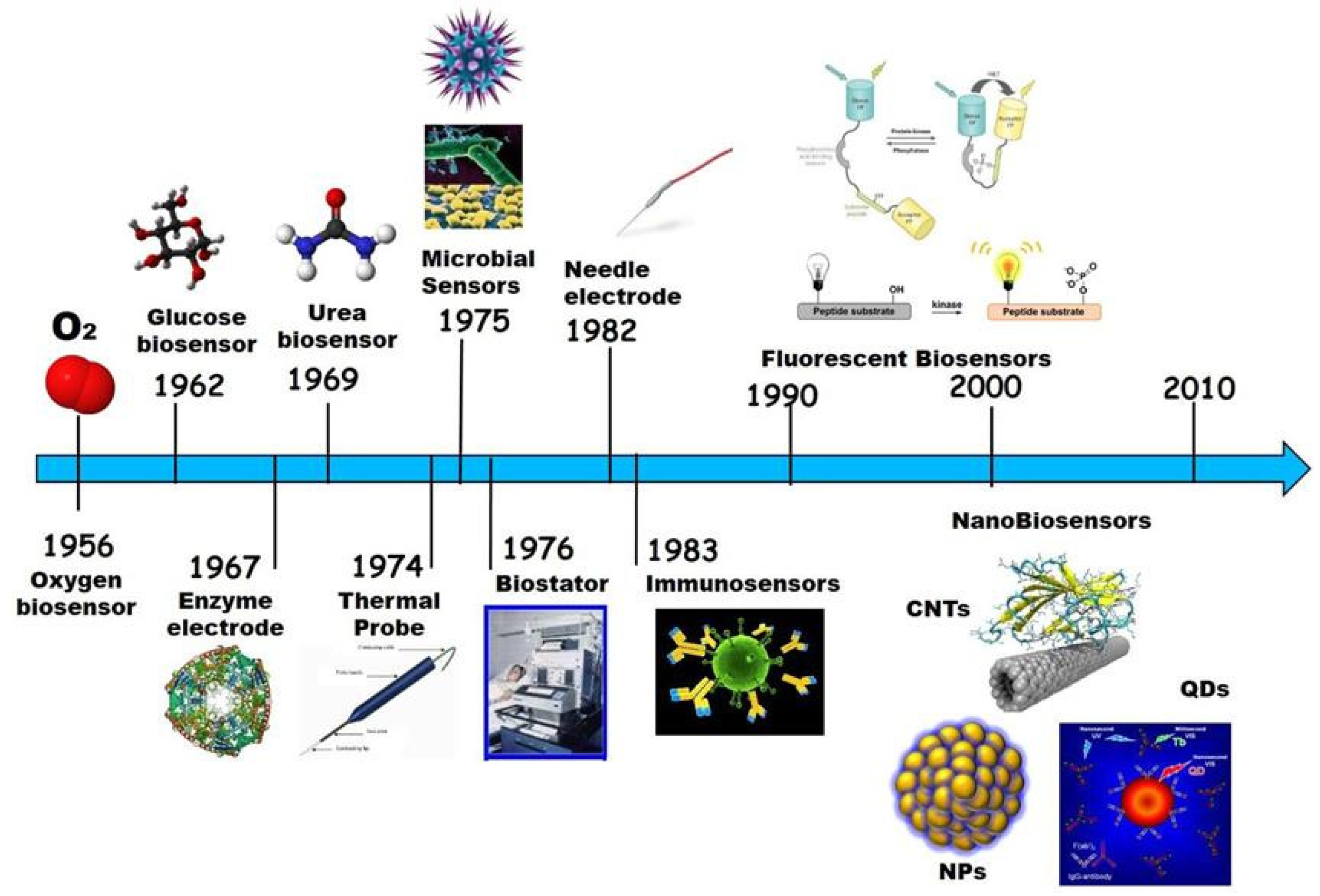 Nanomaterials 12 04132 g003 Nanomaterials 12 04132 g003