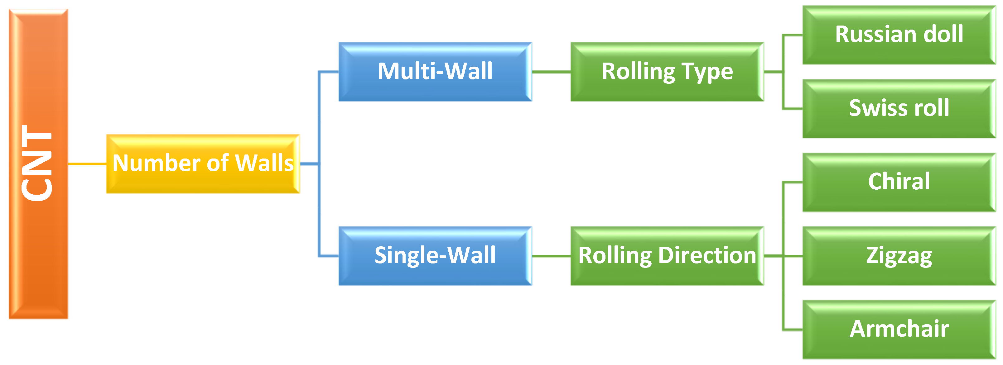 Nanomaterials 12 04132 sch001 Nanomaterials 12 04132 sch001