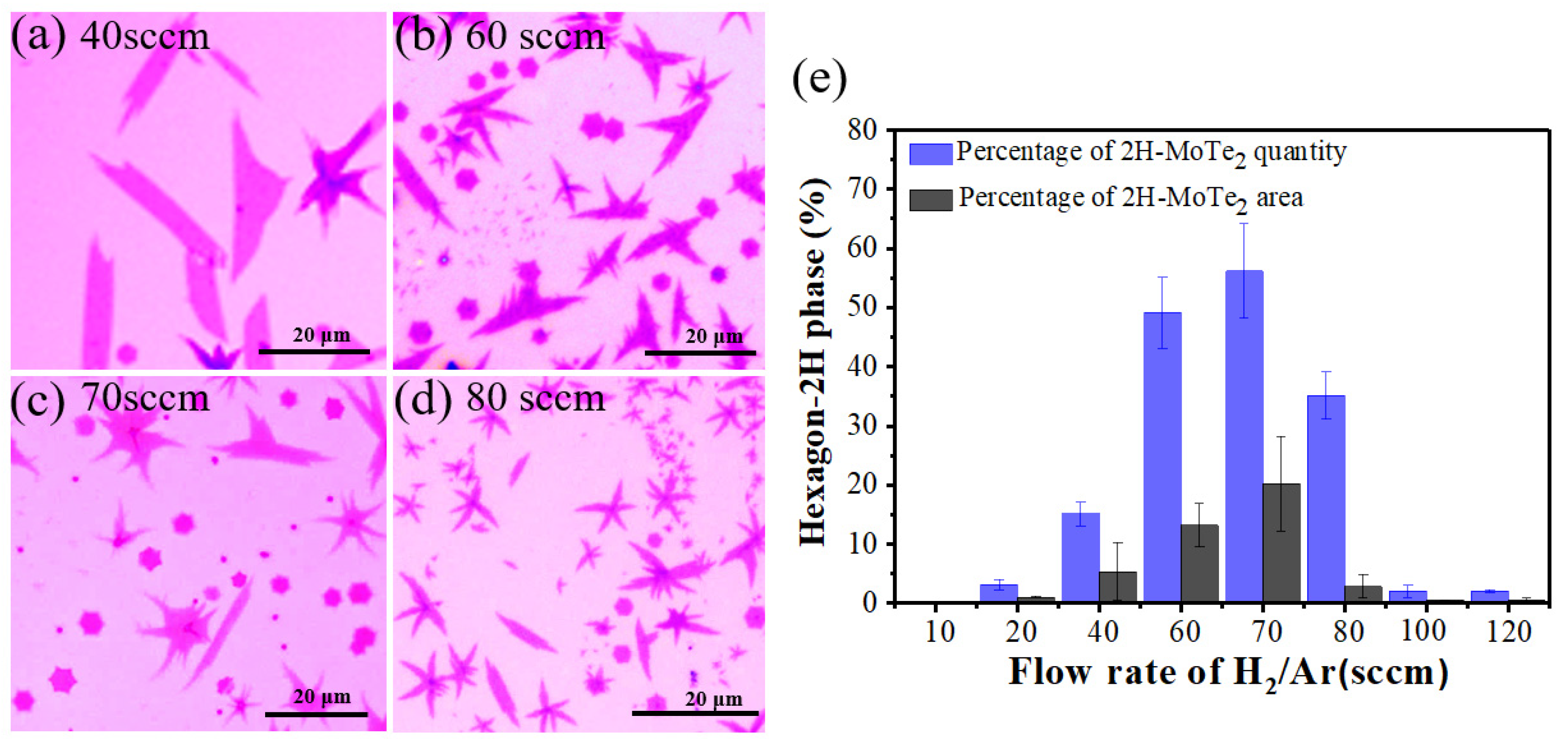 Nanomaterials 12 04133 g003 Nanomaterials 12 04133 g003