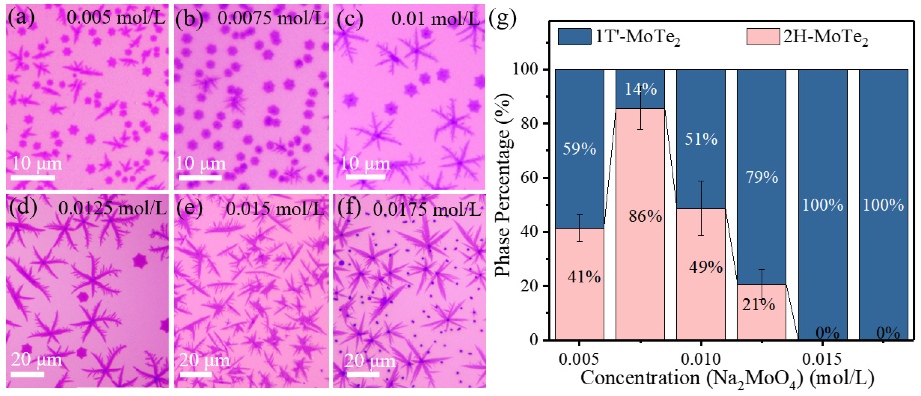 Nanomaterials 12 04133 g004 Nanomaterials 12 04133 g004