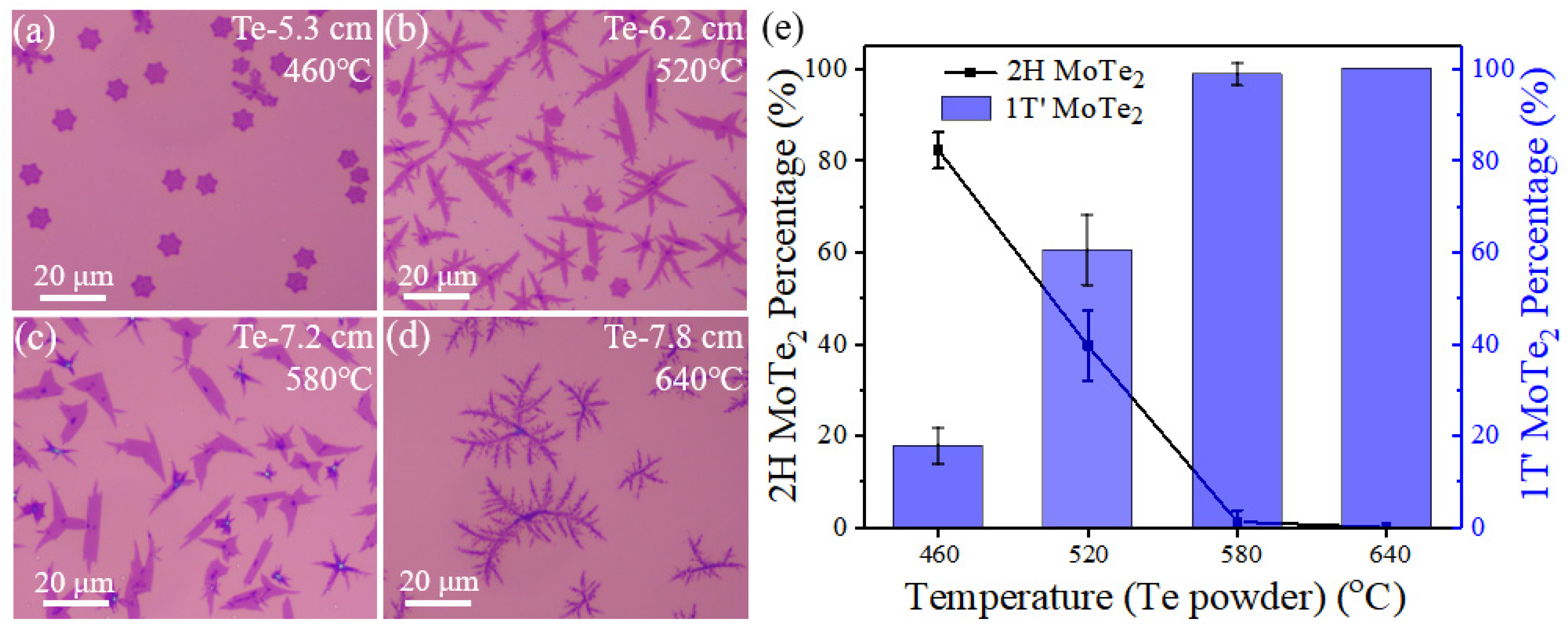 Nanomaterials 12 04133 g005 Nanomaterials 12 04133 g005