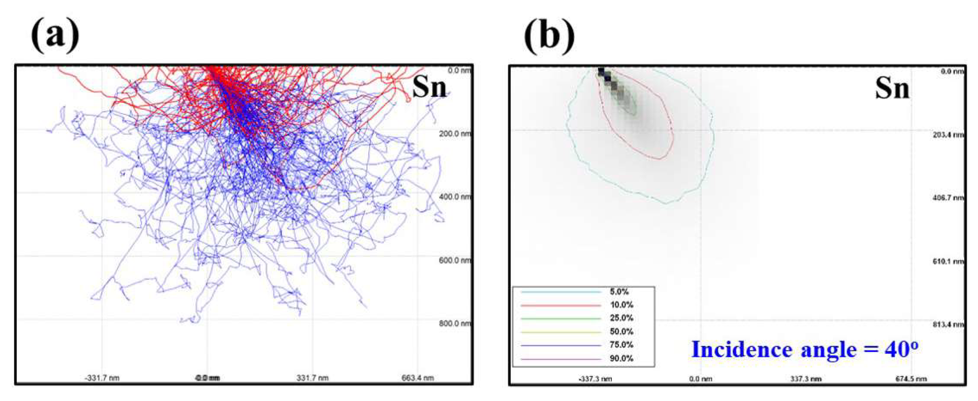 Nanomaterials 12 04134 g006 Nanomaterials 12 04134 g006