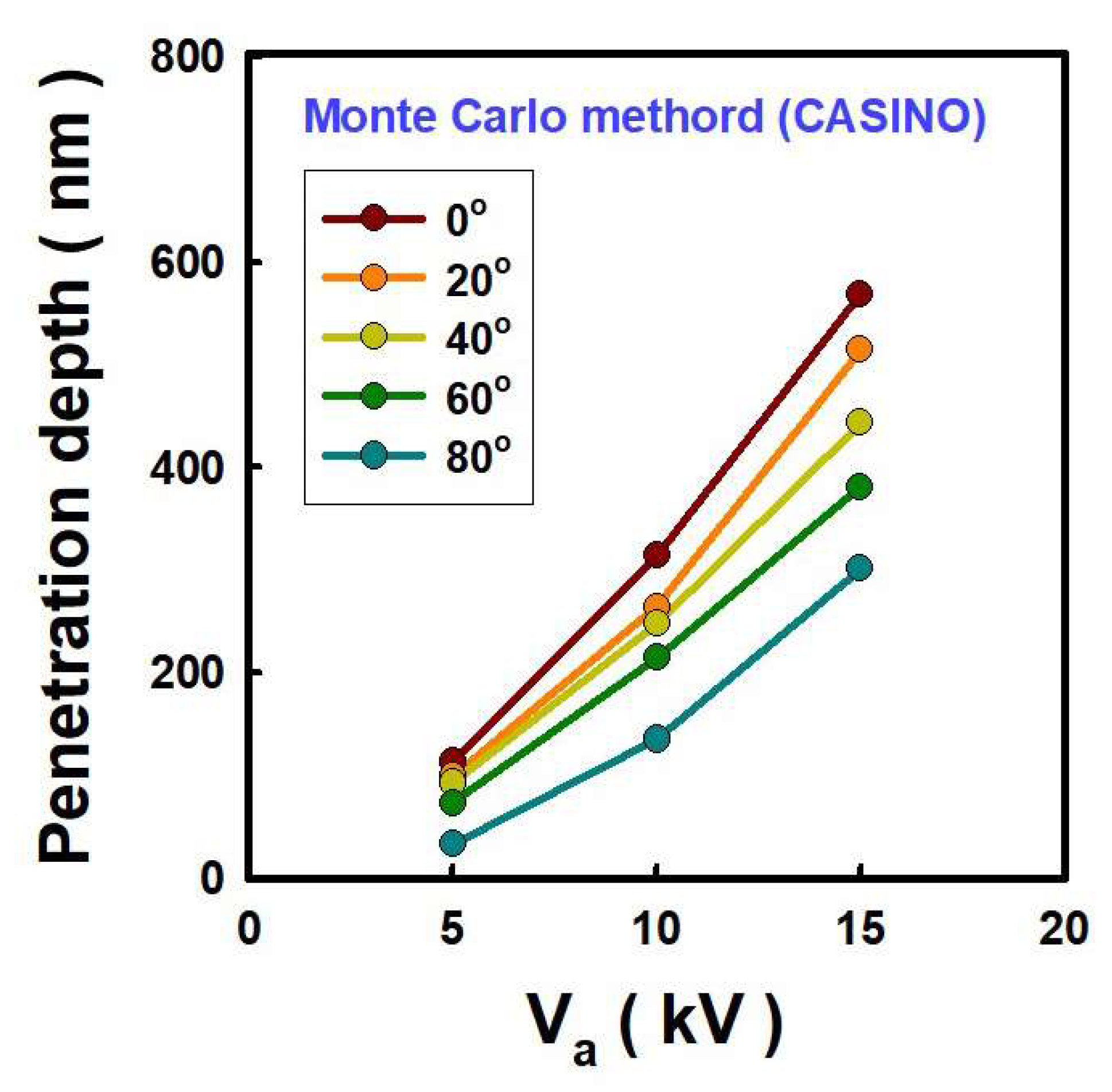 Nanomaterials 12 04134 g007 Nanomaterials 12 04134 g007