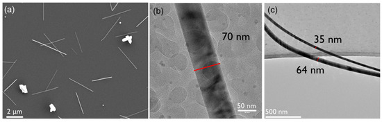 Controlled Synthesis of Tellurium Nanowires