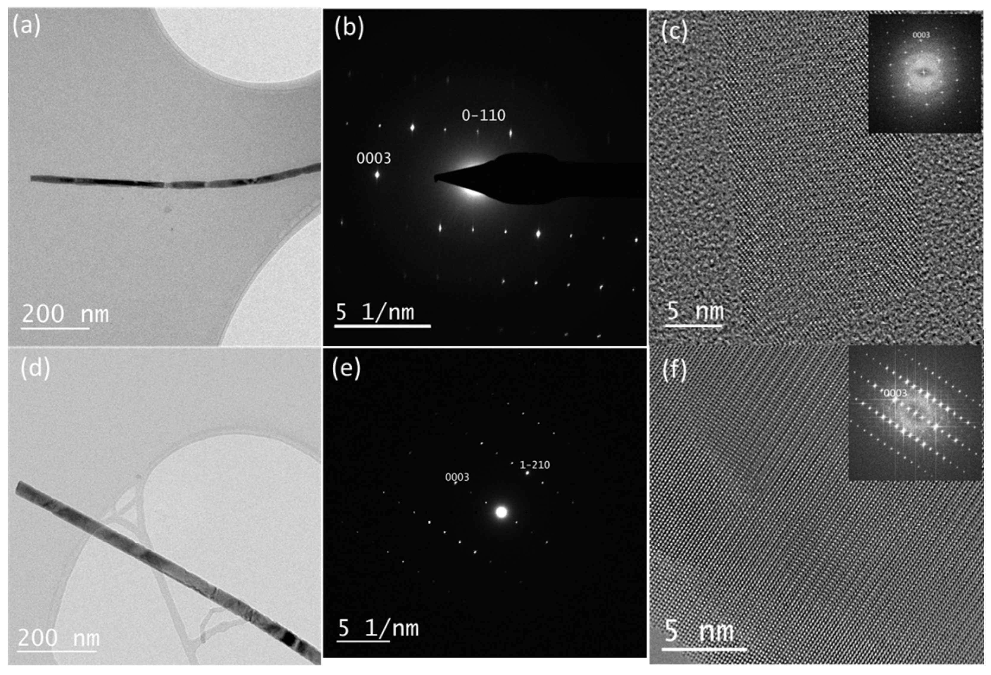 Nanomaterials 12 04137 g007