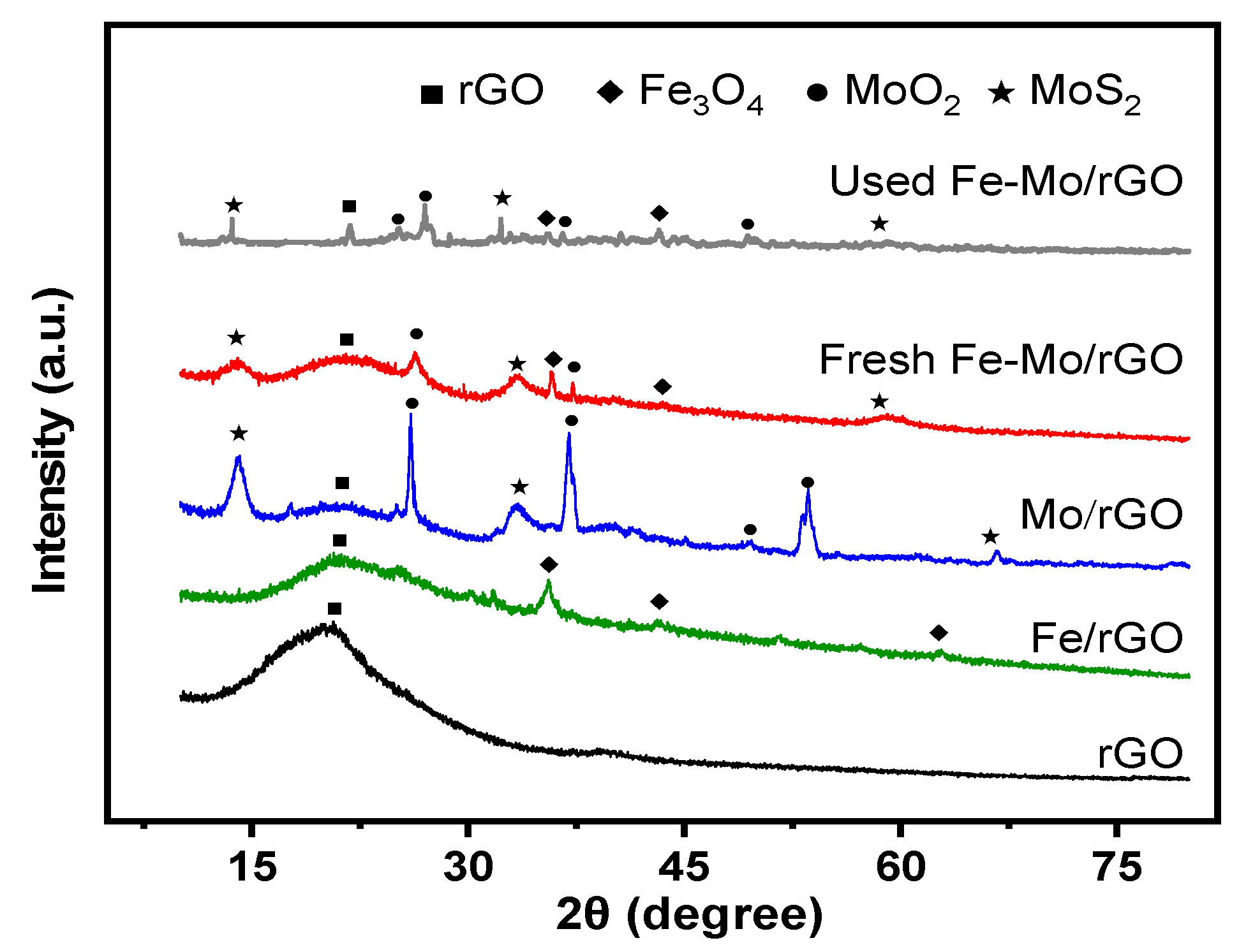 Nanomaterials 12 04138 g002