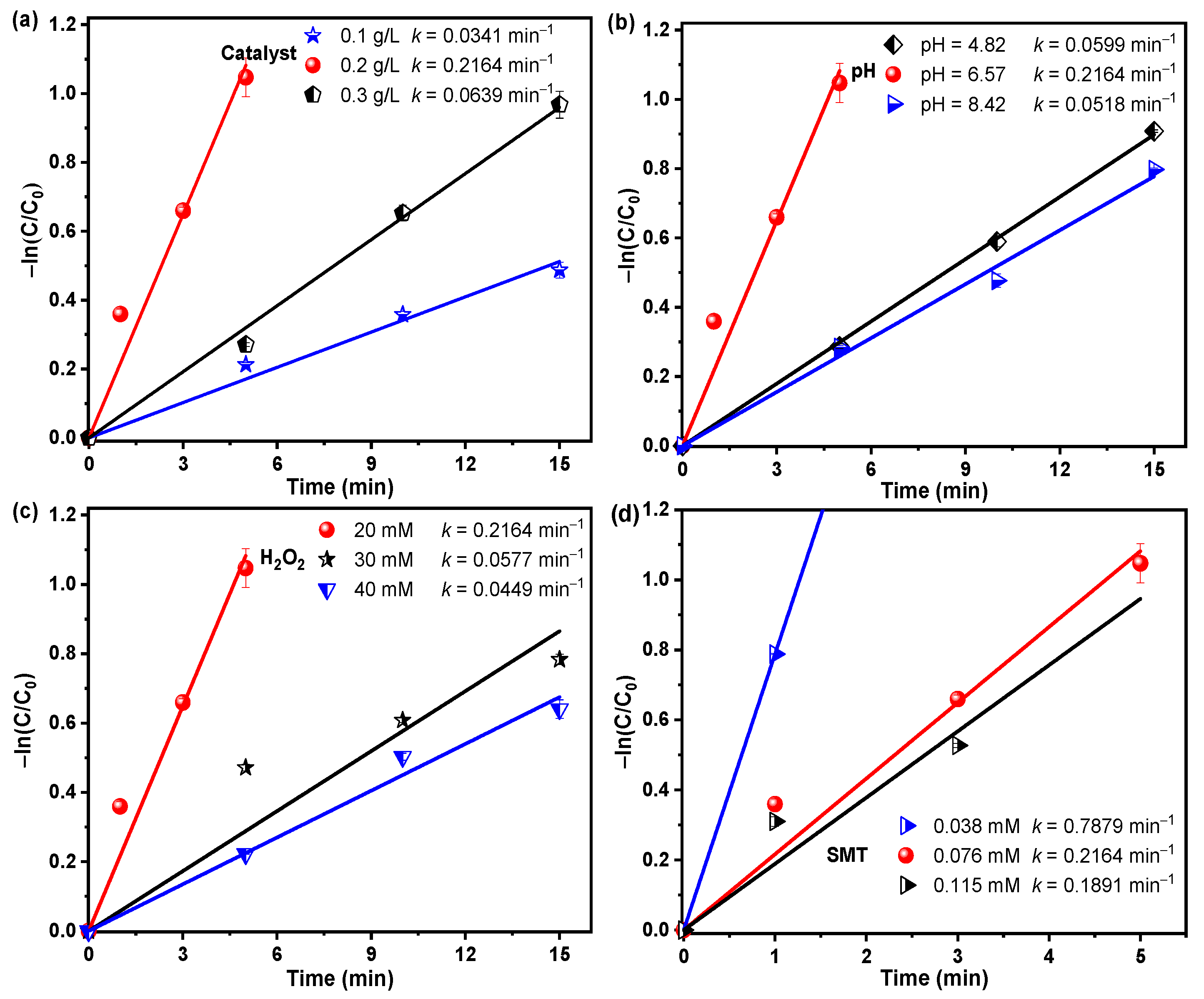 Nanomaterials 12 04138 g006