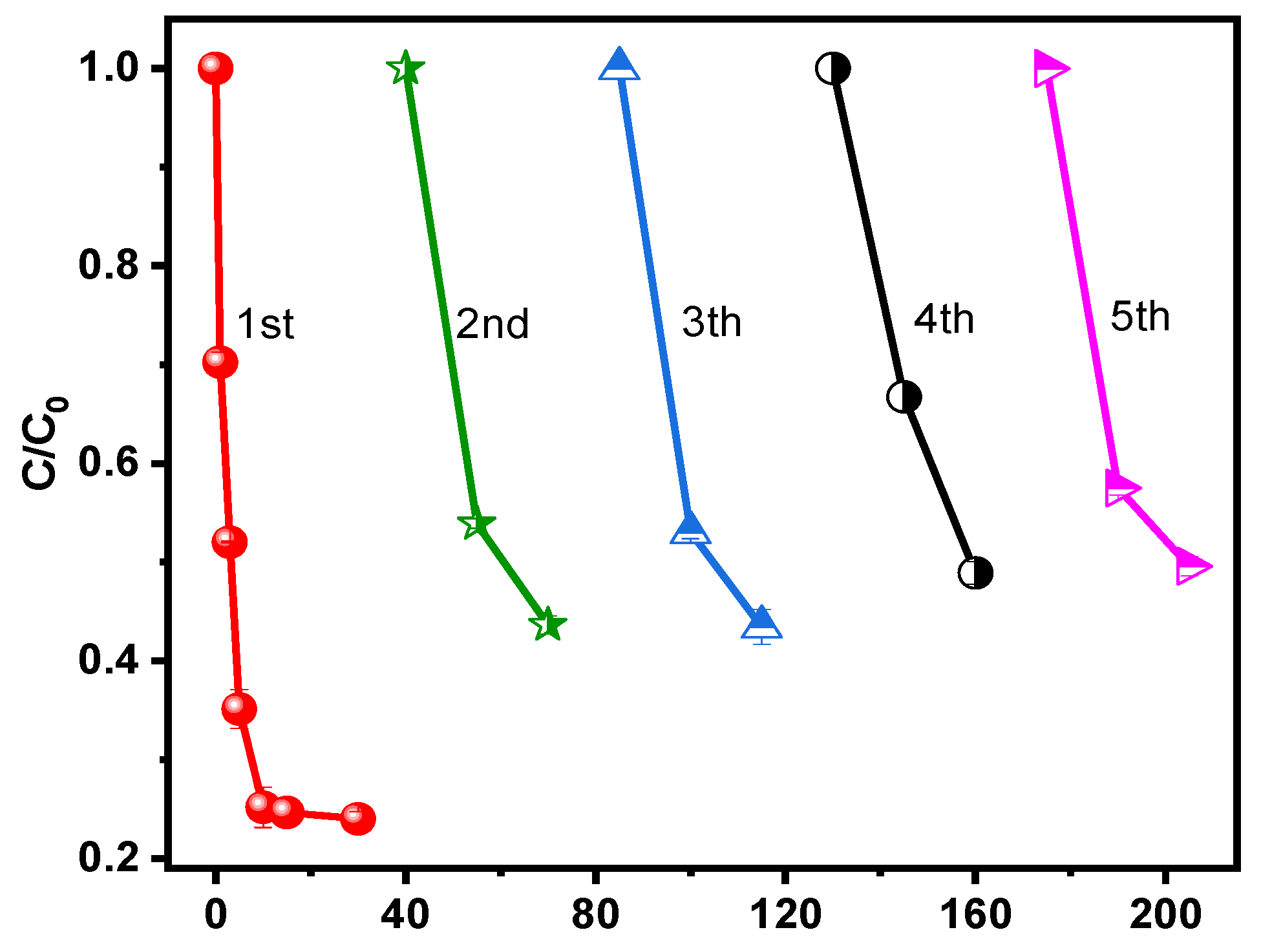 Nanomaterials 12 04138 g008