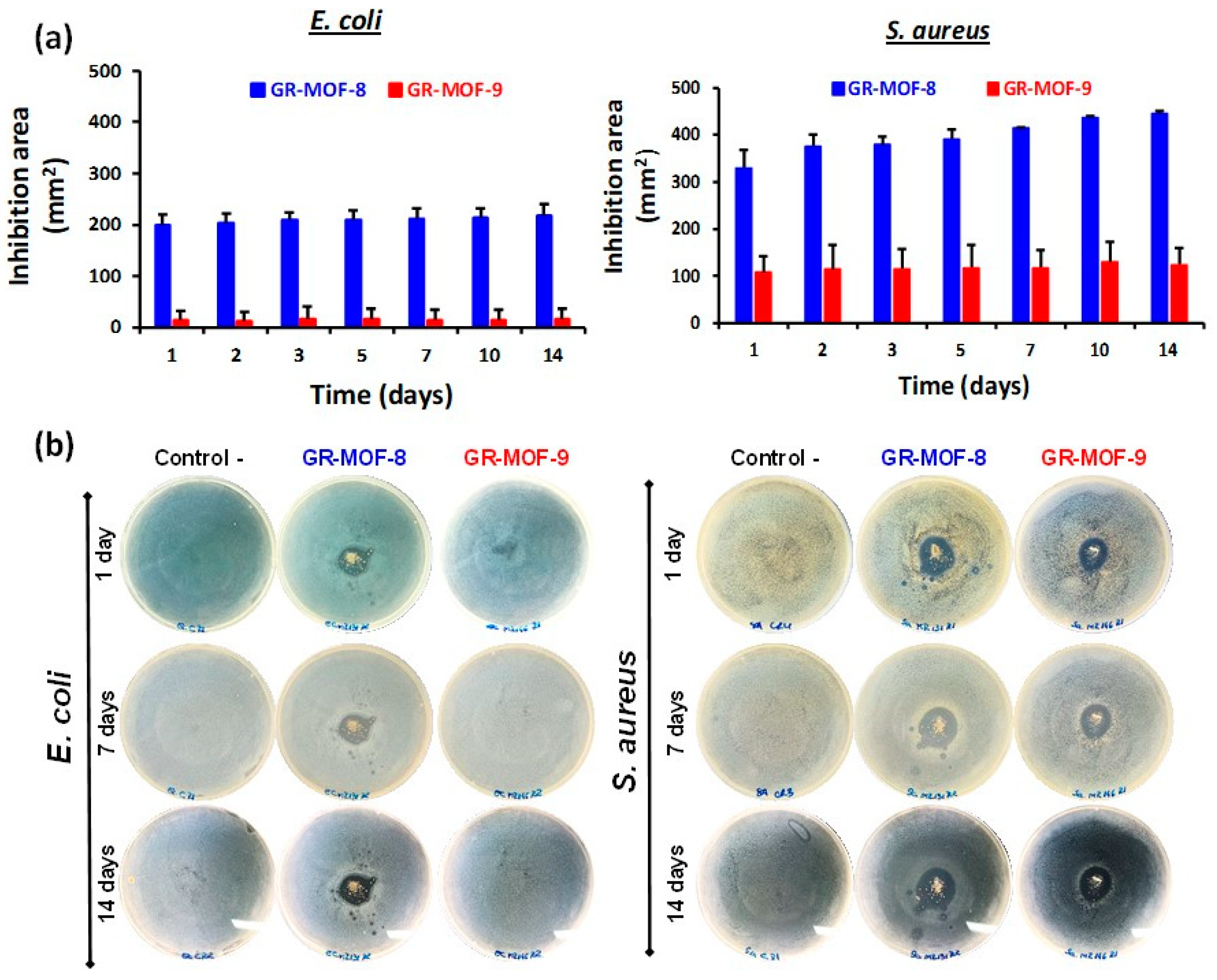 Nanomaterials 12 04139 g003 Nanomaterials 12 04139 g003