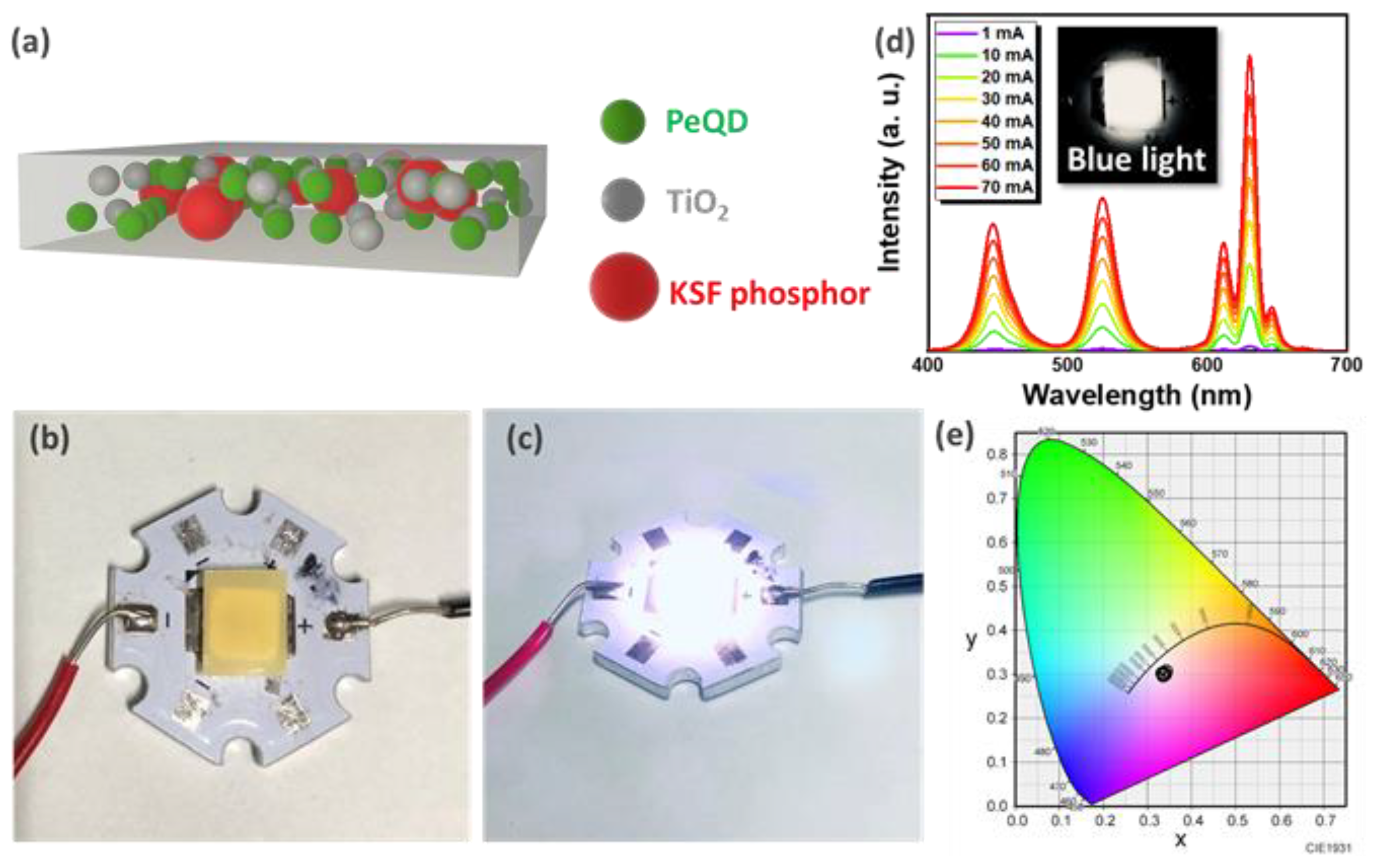 Nanomaterials 12 04140 g003
