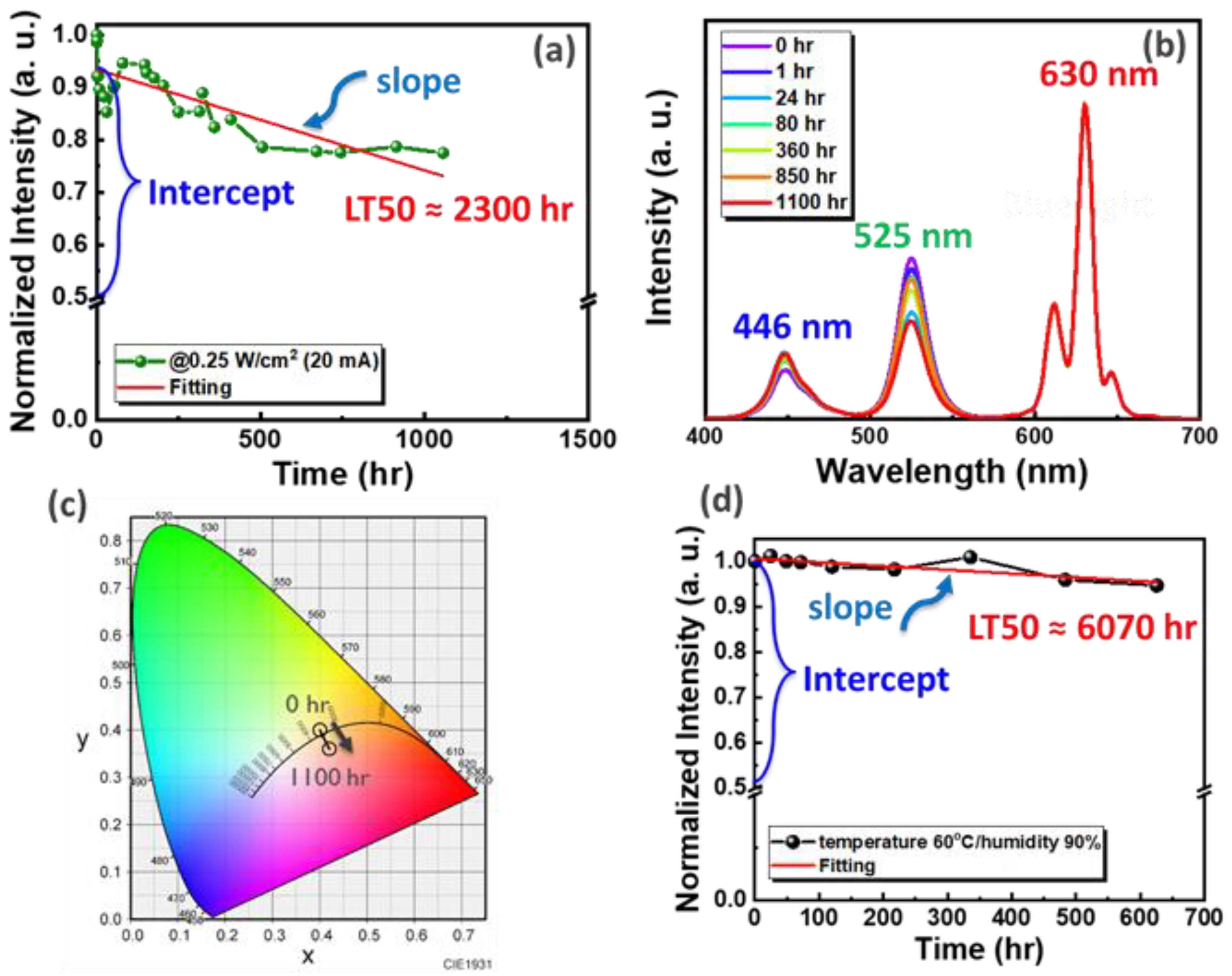 Nanomaterials 12 04140 g004