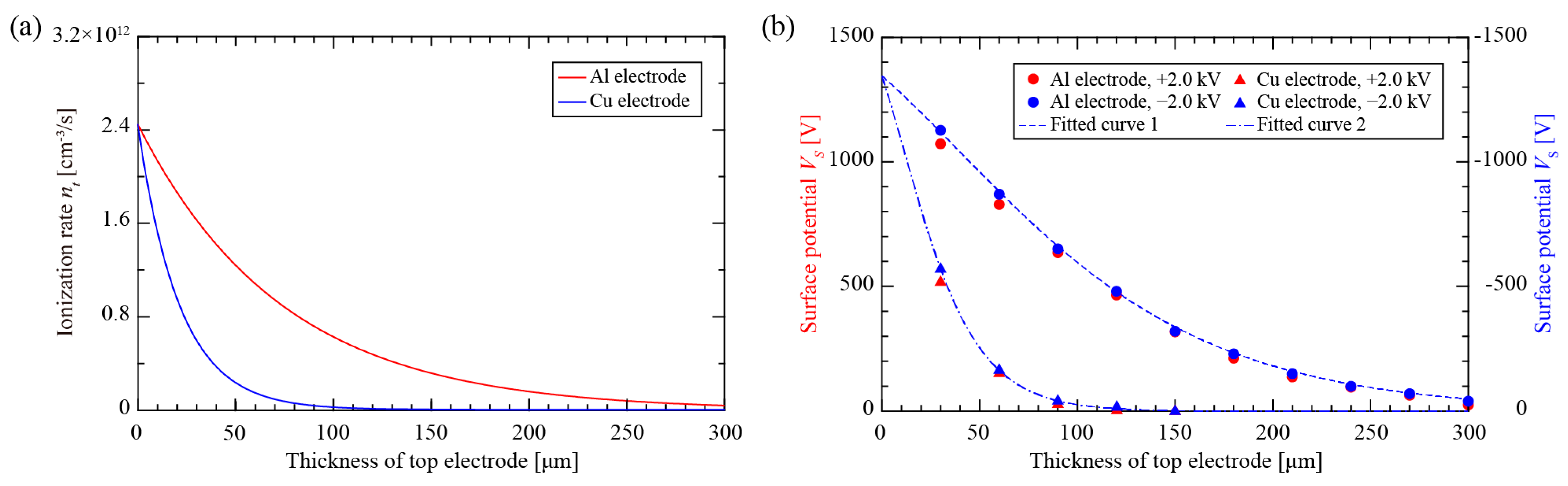 Nanomaterials 12 04143 g004